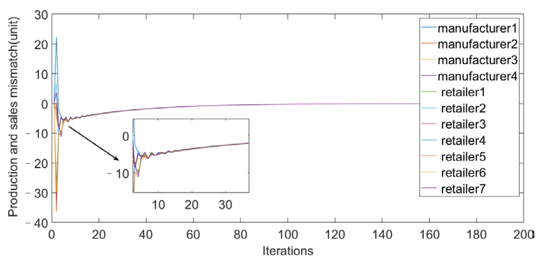 Sustainability 15 11307 g004
