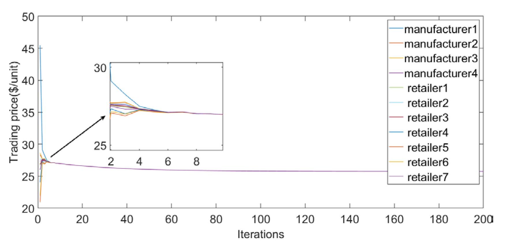 Sustainability 15 11307 g005