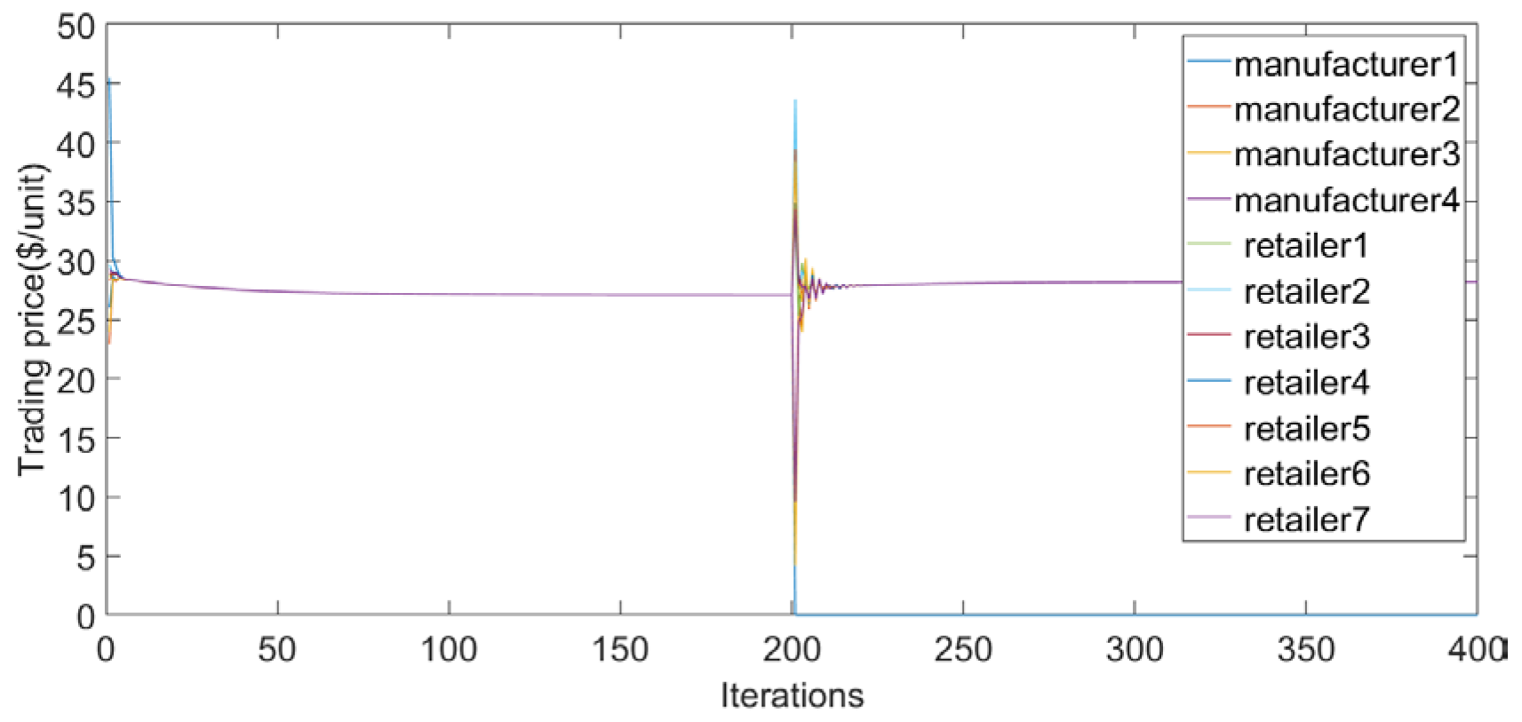 Sustainability 15 11307 g008