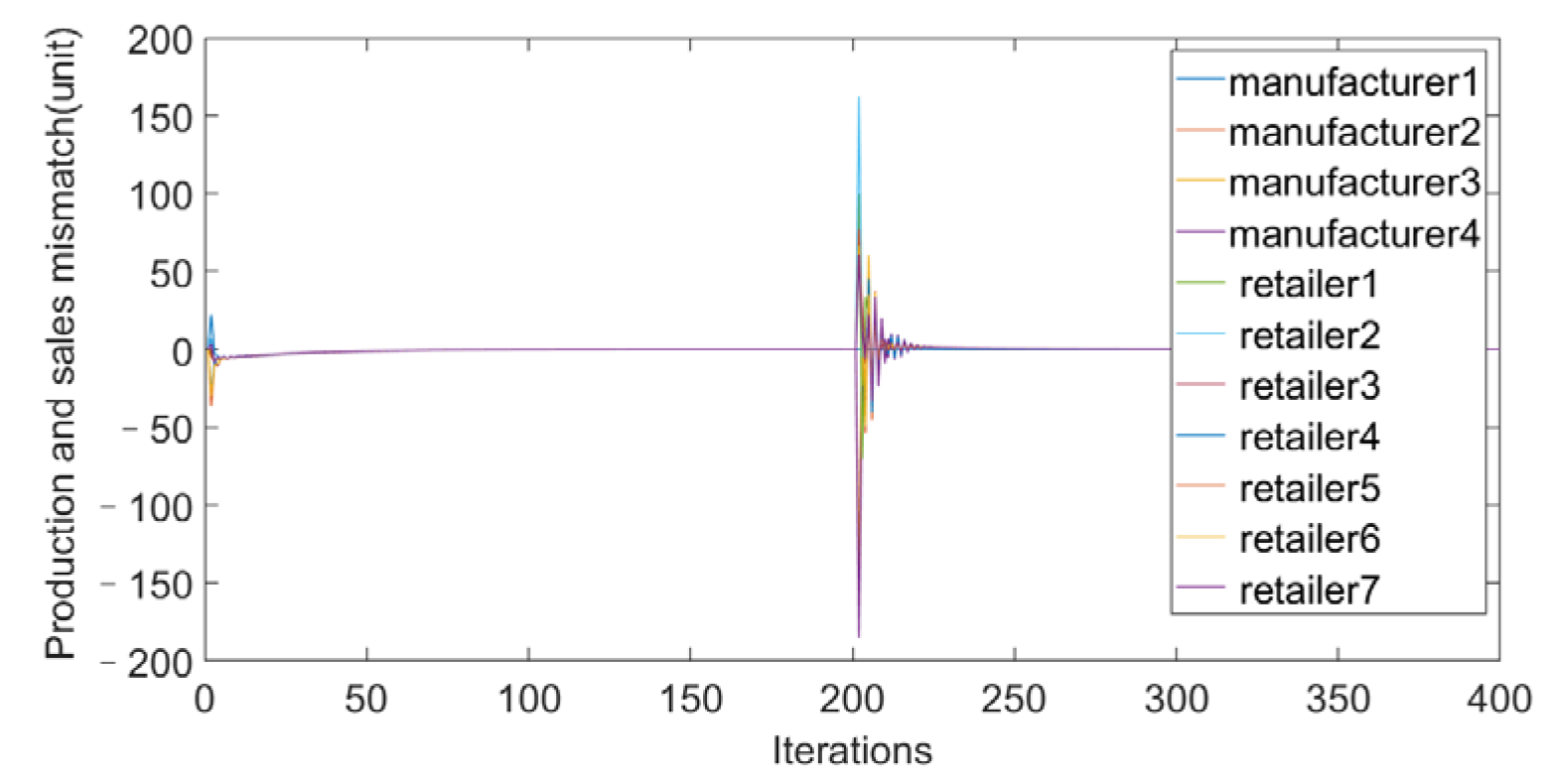 Sustainability 15 11307 g010