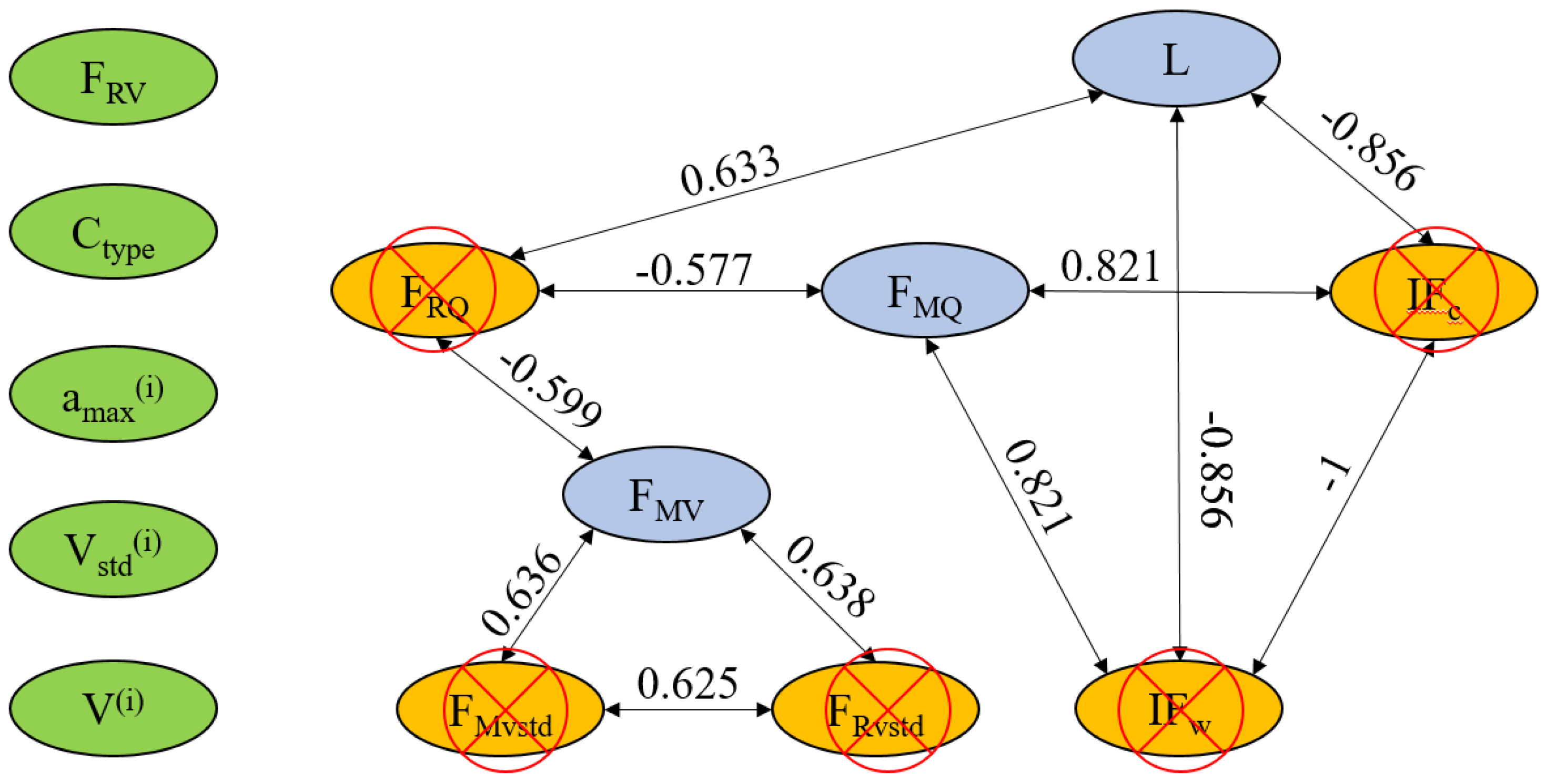 Sustainability 15 11314 g008