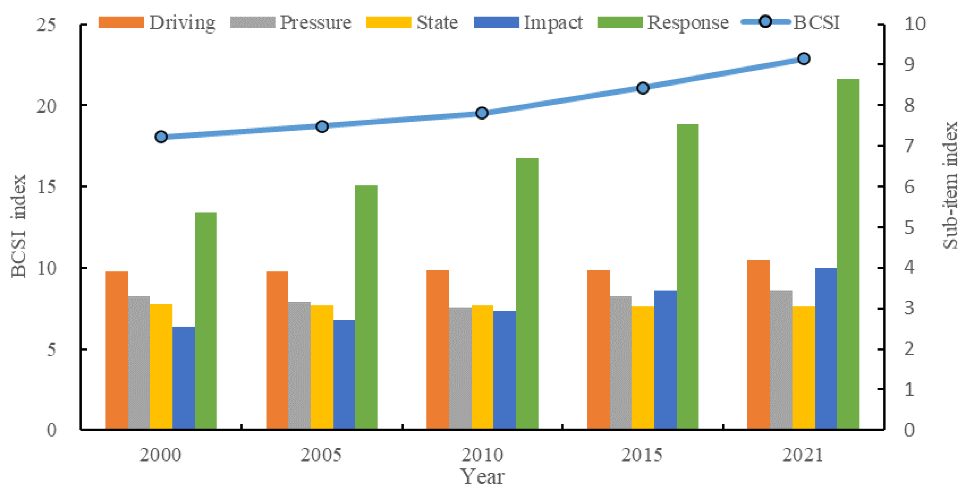 Sustainability 15 11320 g002
