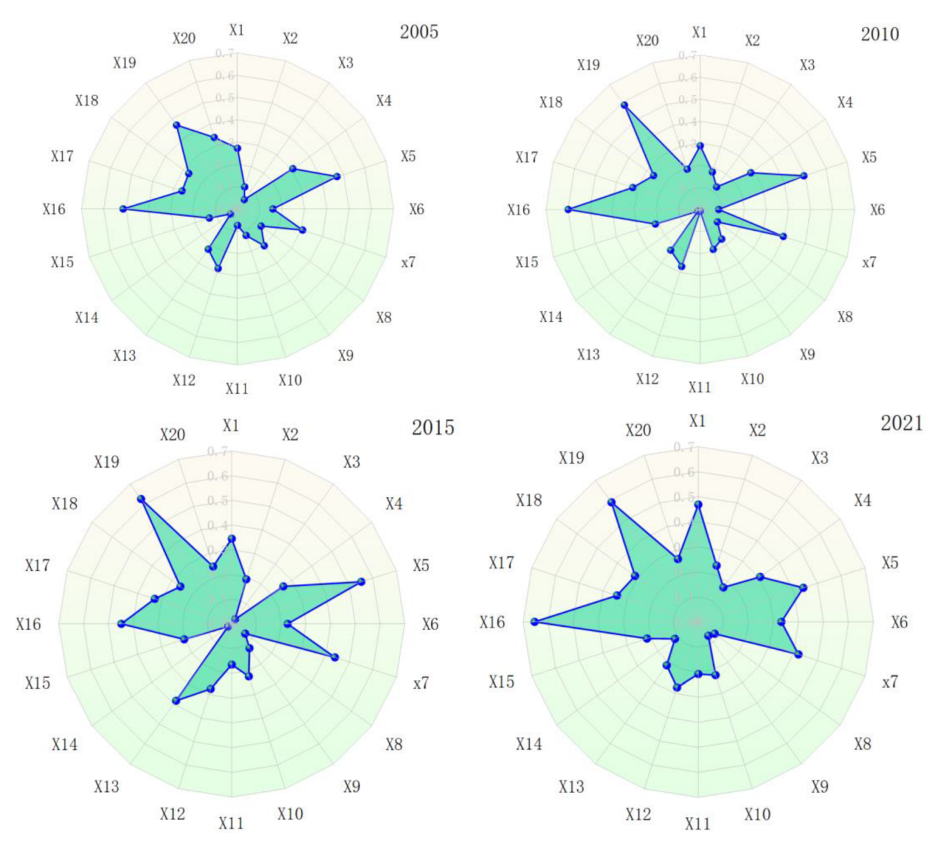 Sustainability 15 11320 g005
