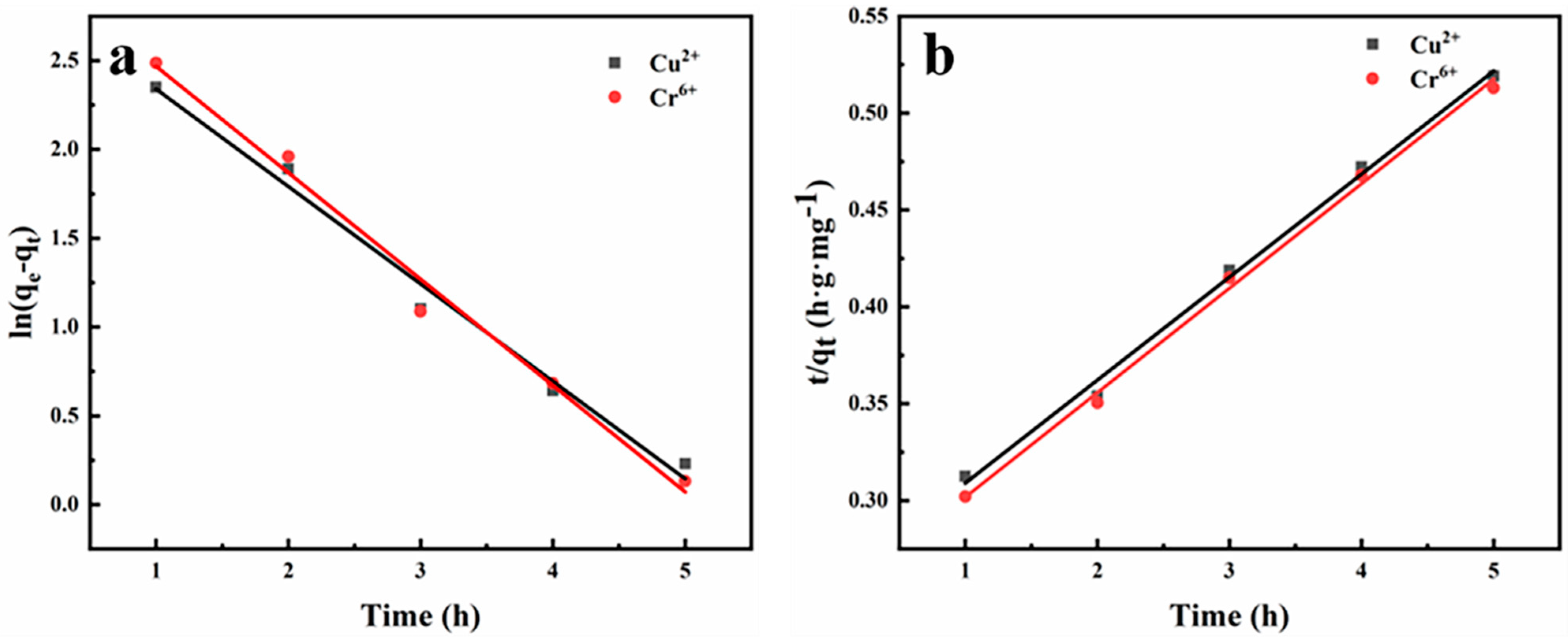 Sustainability 15 11331 g007