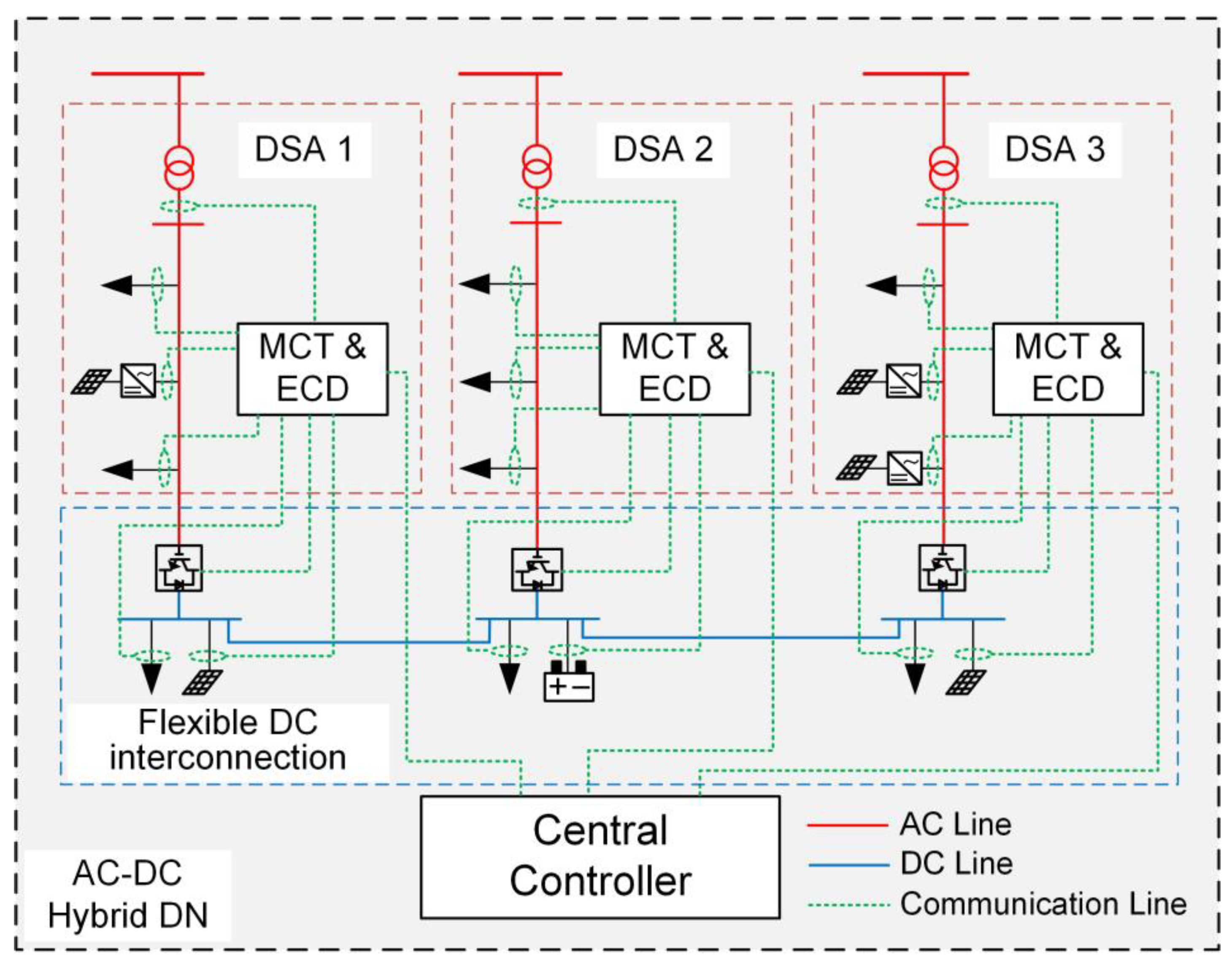 Sustainability 15 11338 g001