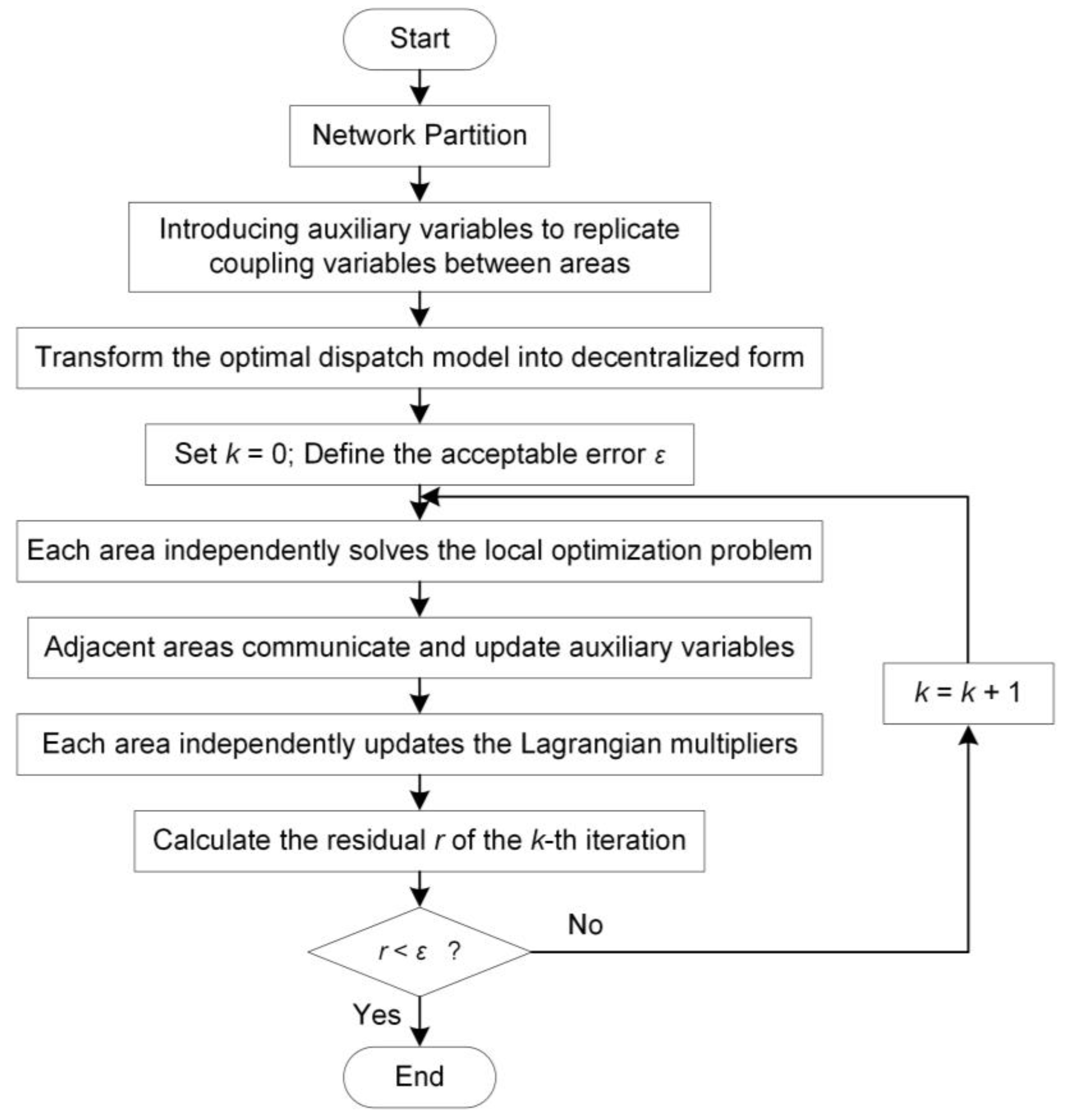 Sustainability 15 11338 g002