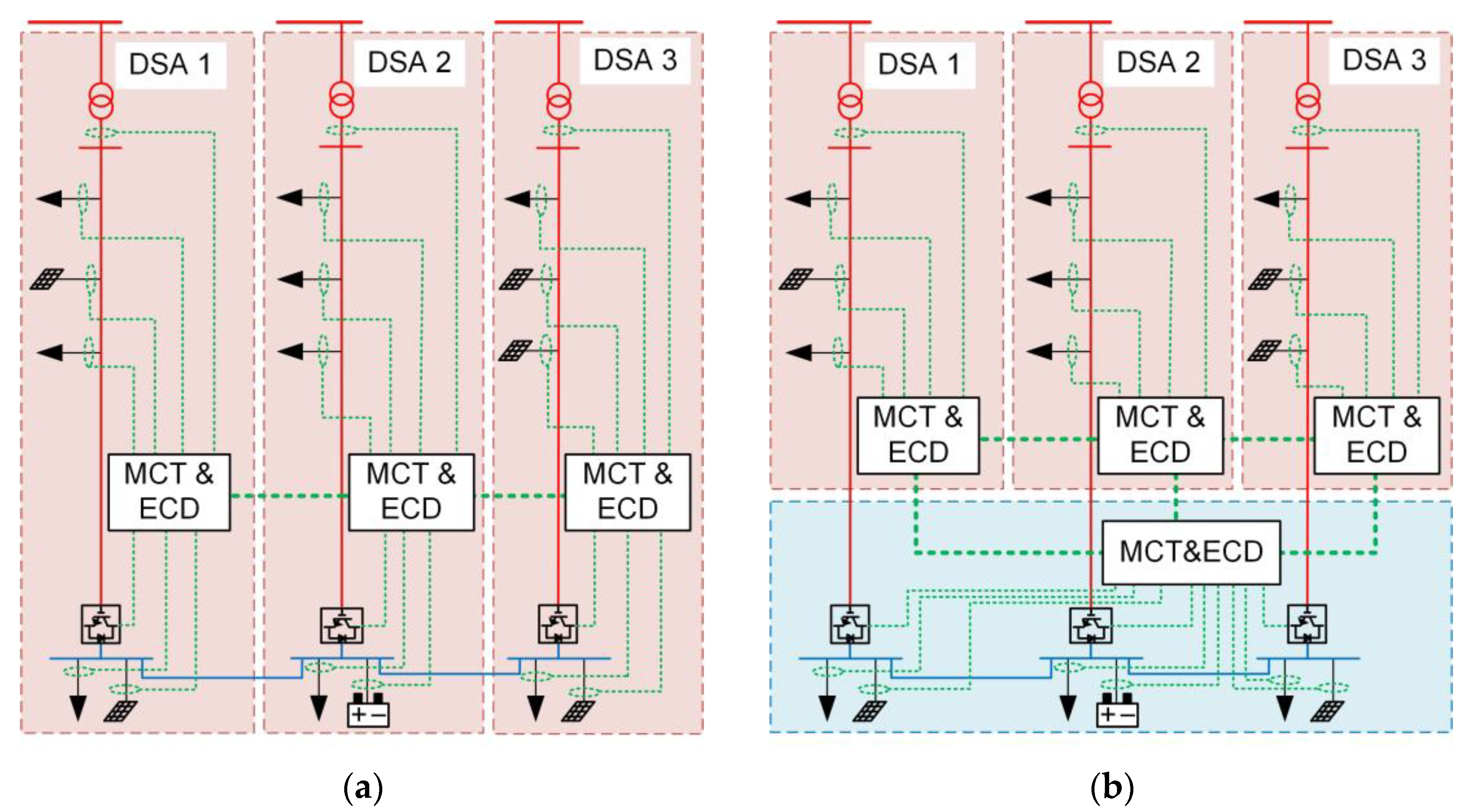 Sustainability 15 11338 g003