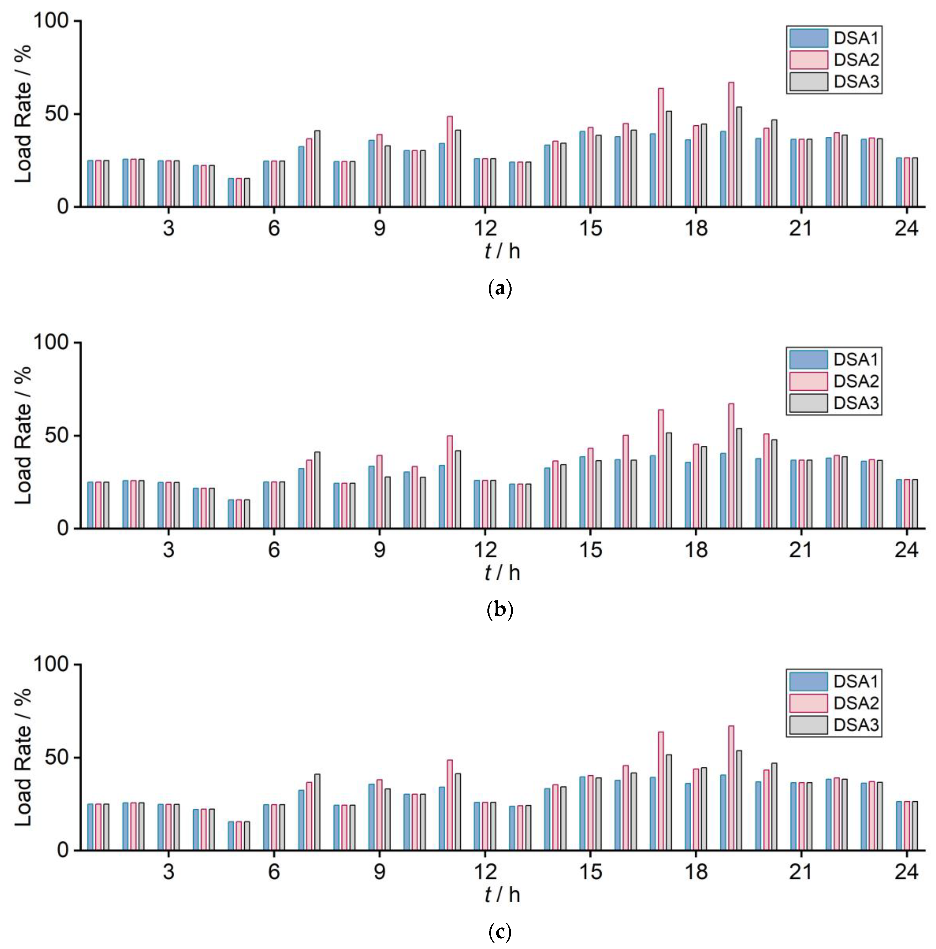 Sustainability 15 11338 g006