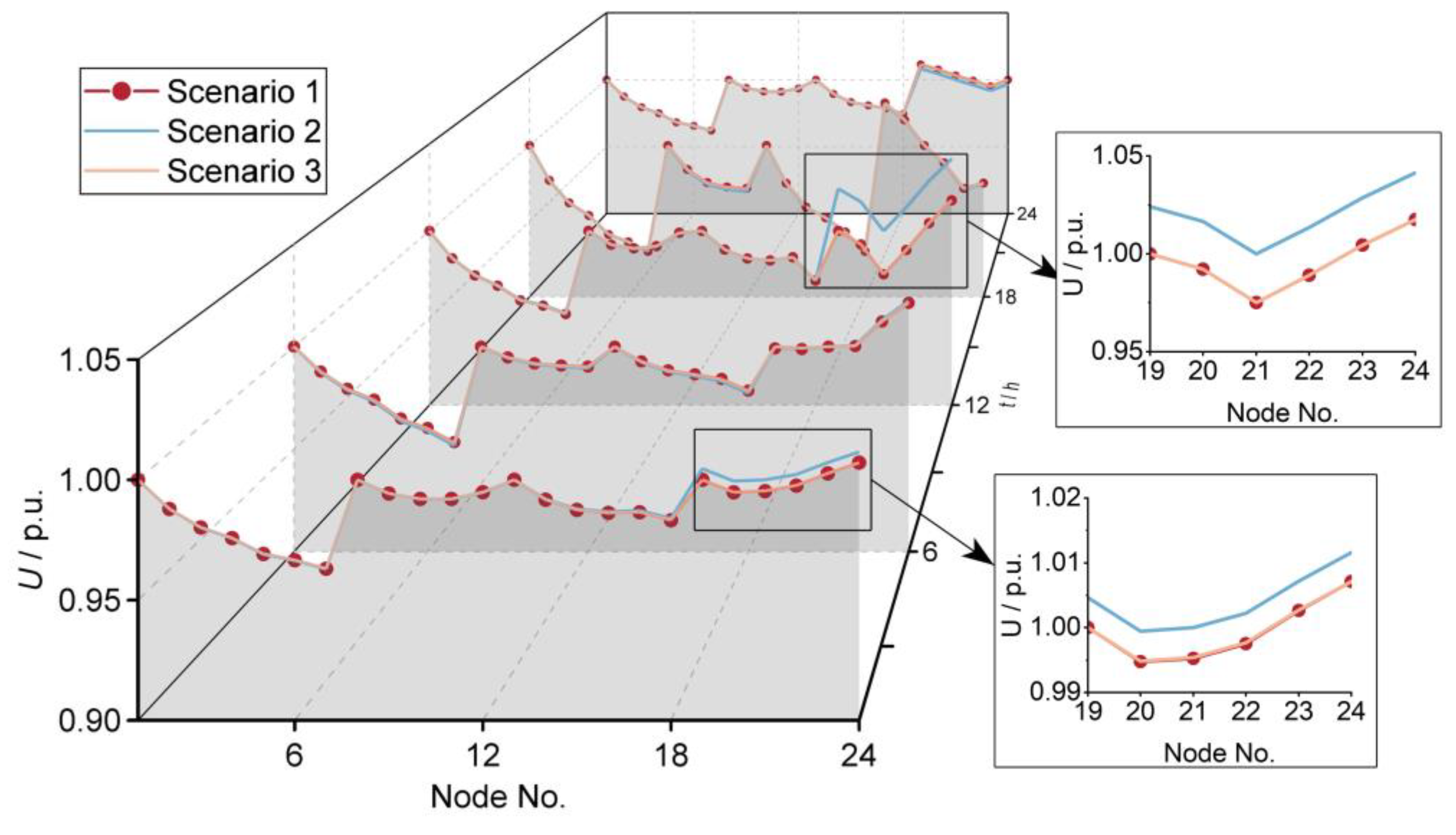 Sustainability 15 11338 g008