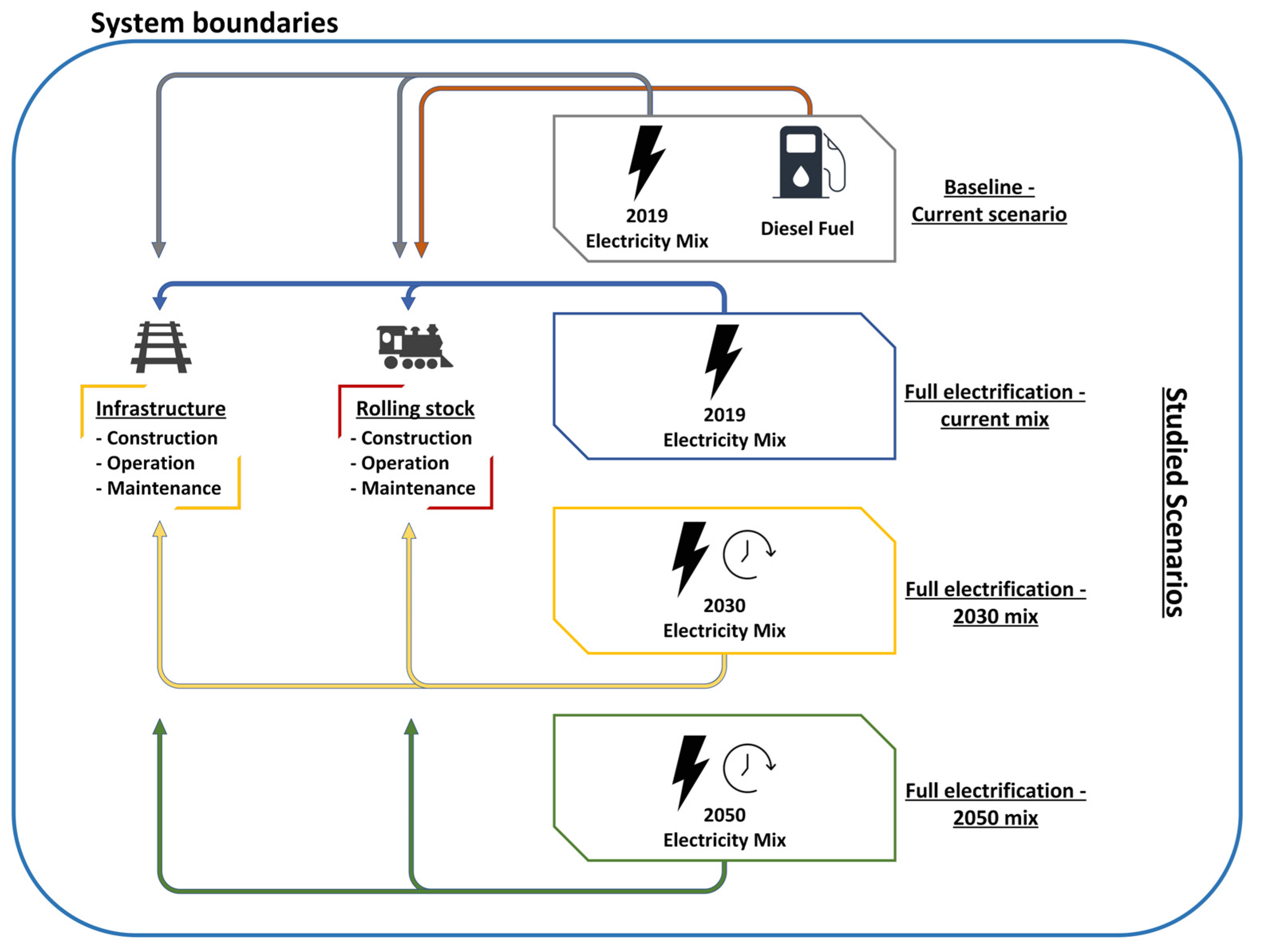 Decarbonizing Railways: The Benefits to Our Environment