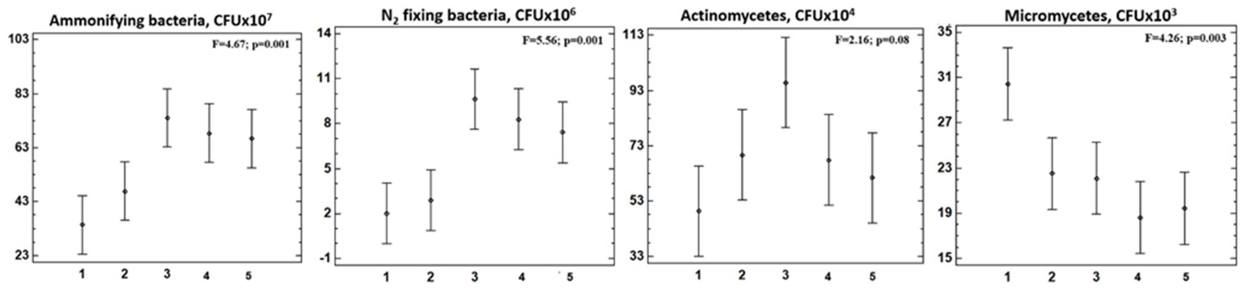 Sustainability 15 11366 g004