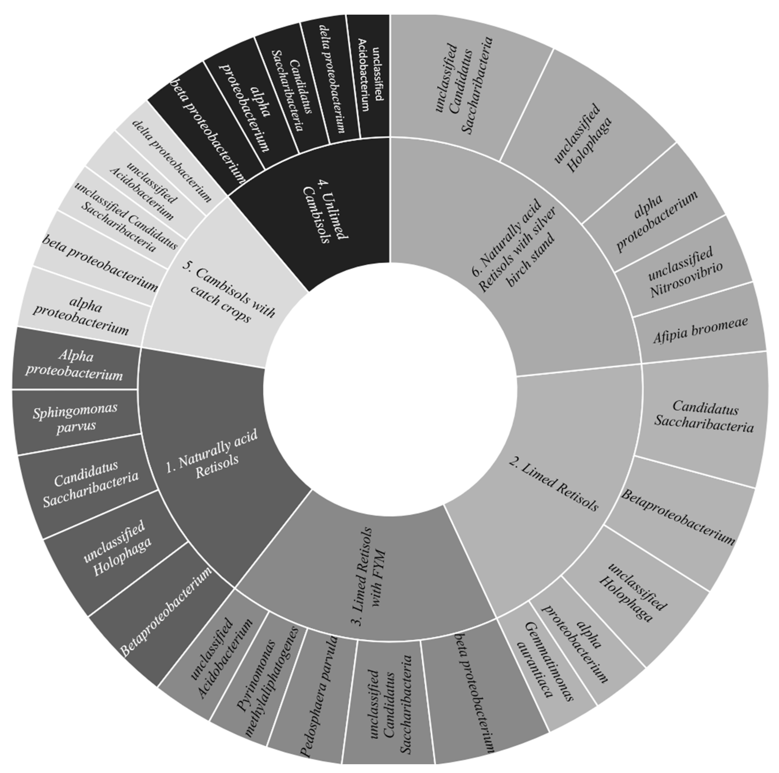 Sustainability 15 11366 g007