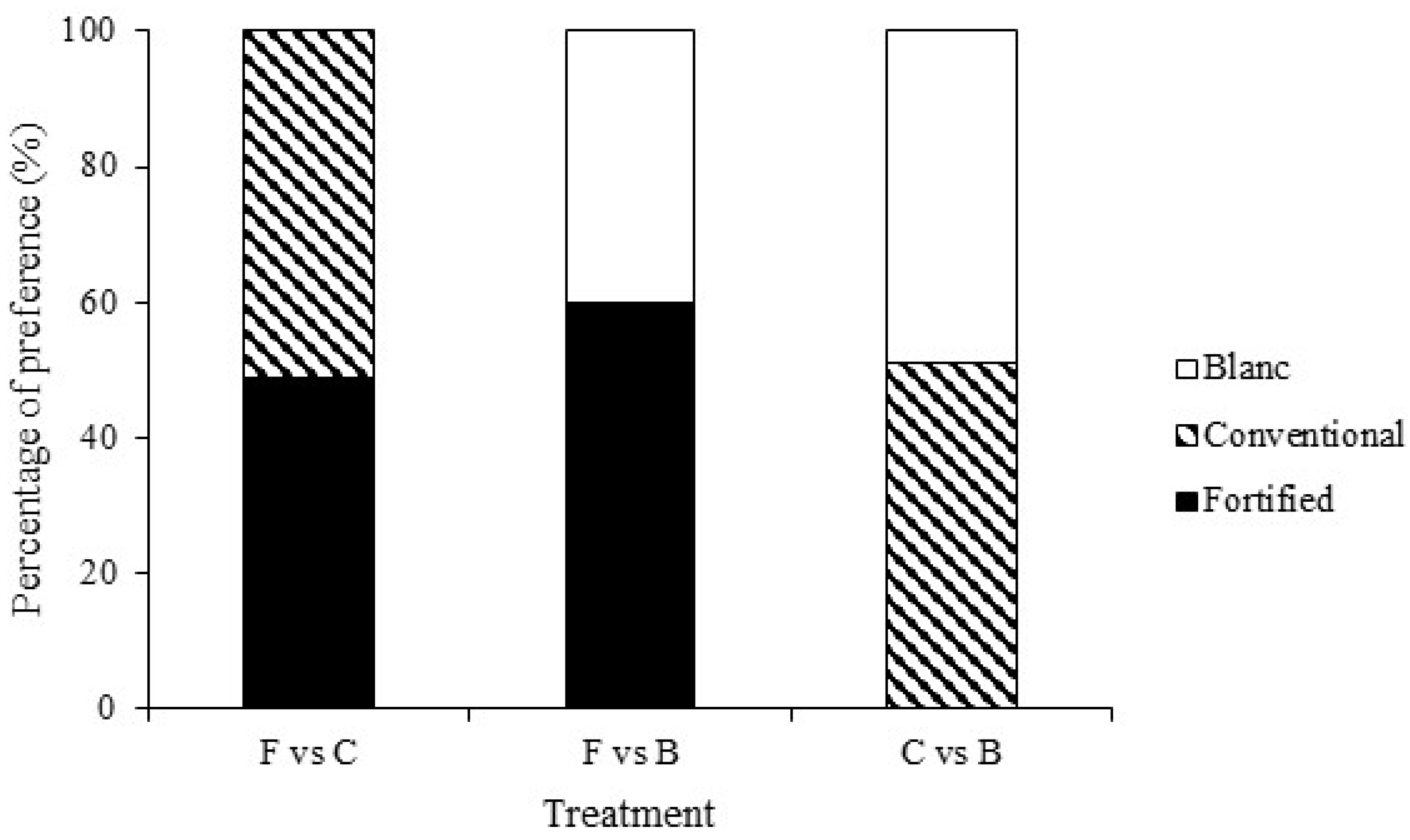 Sustainability Free Full Text Preference of Major Stored