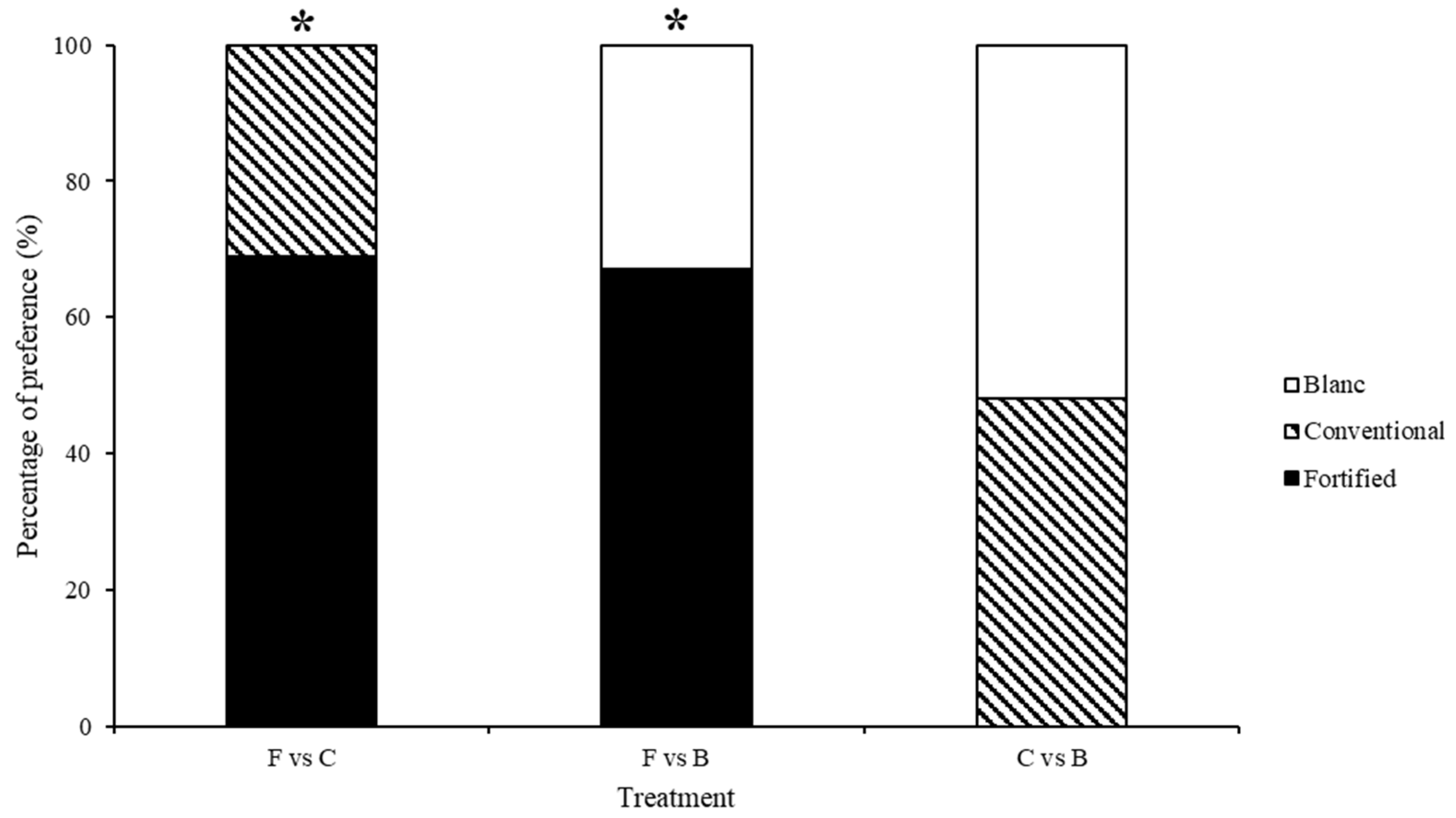 Sustainability Free Full Text Preference of Major Stored