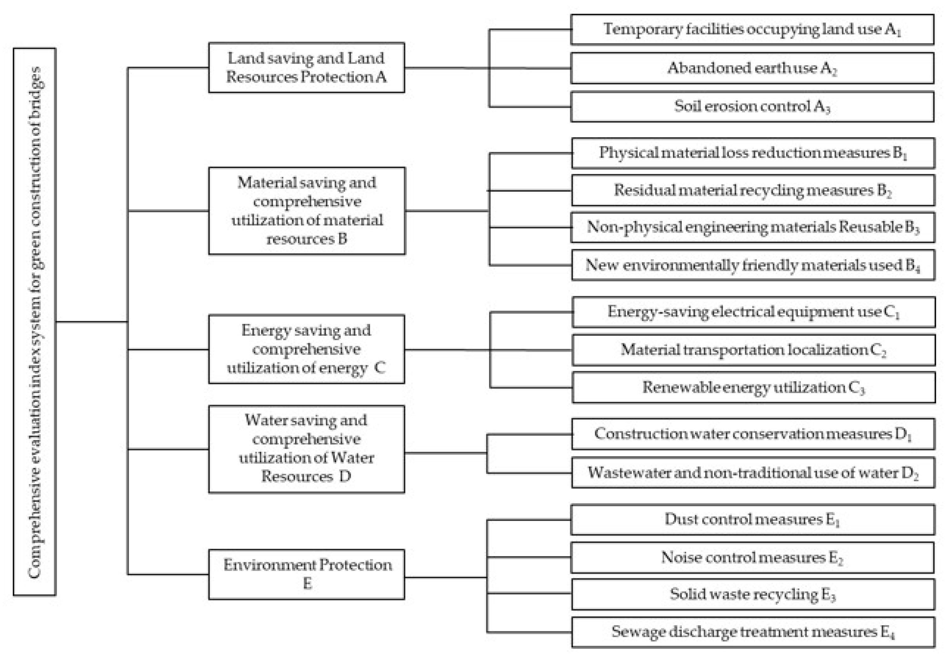 Sustainability 15 11383 g001