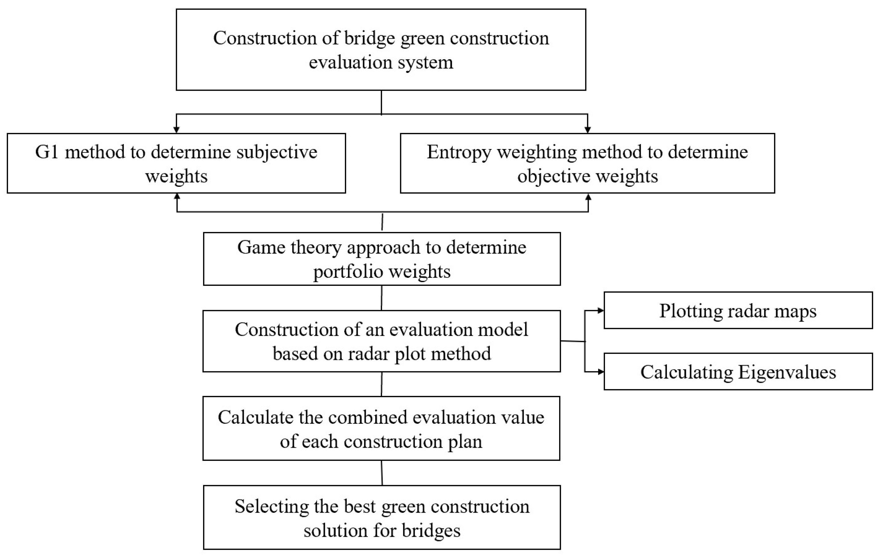 Sustainability 15 11383 g002