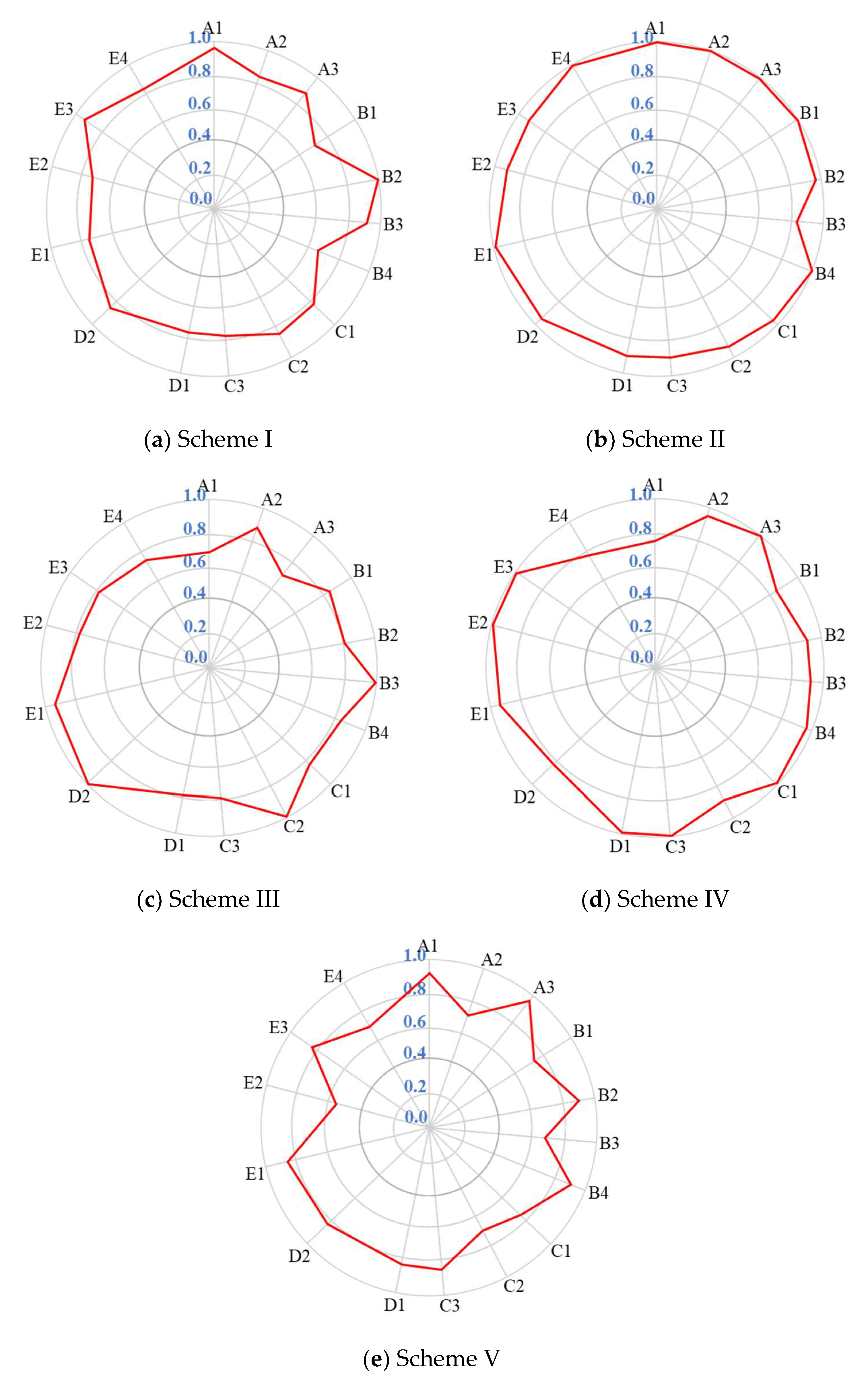 Sustainability 15 11383 g003