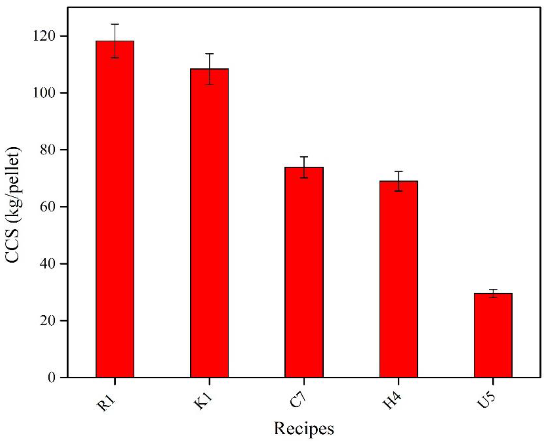 Sustainability 15 11415 g006 Sustainability 15 11415 g006
