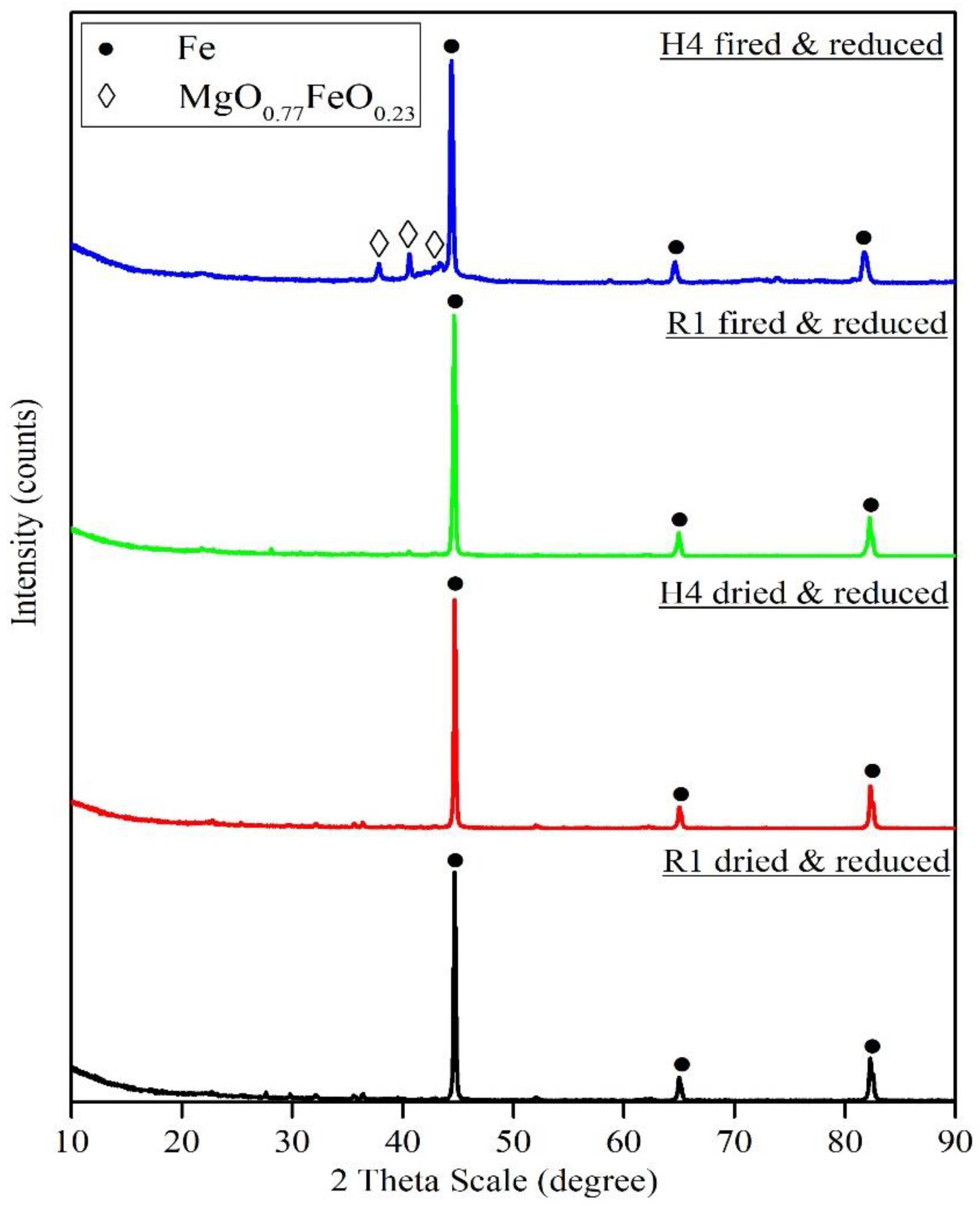 Sustainability 15 11415 g008 Sustainability 15 11415 g008