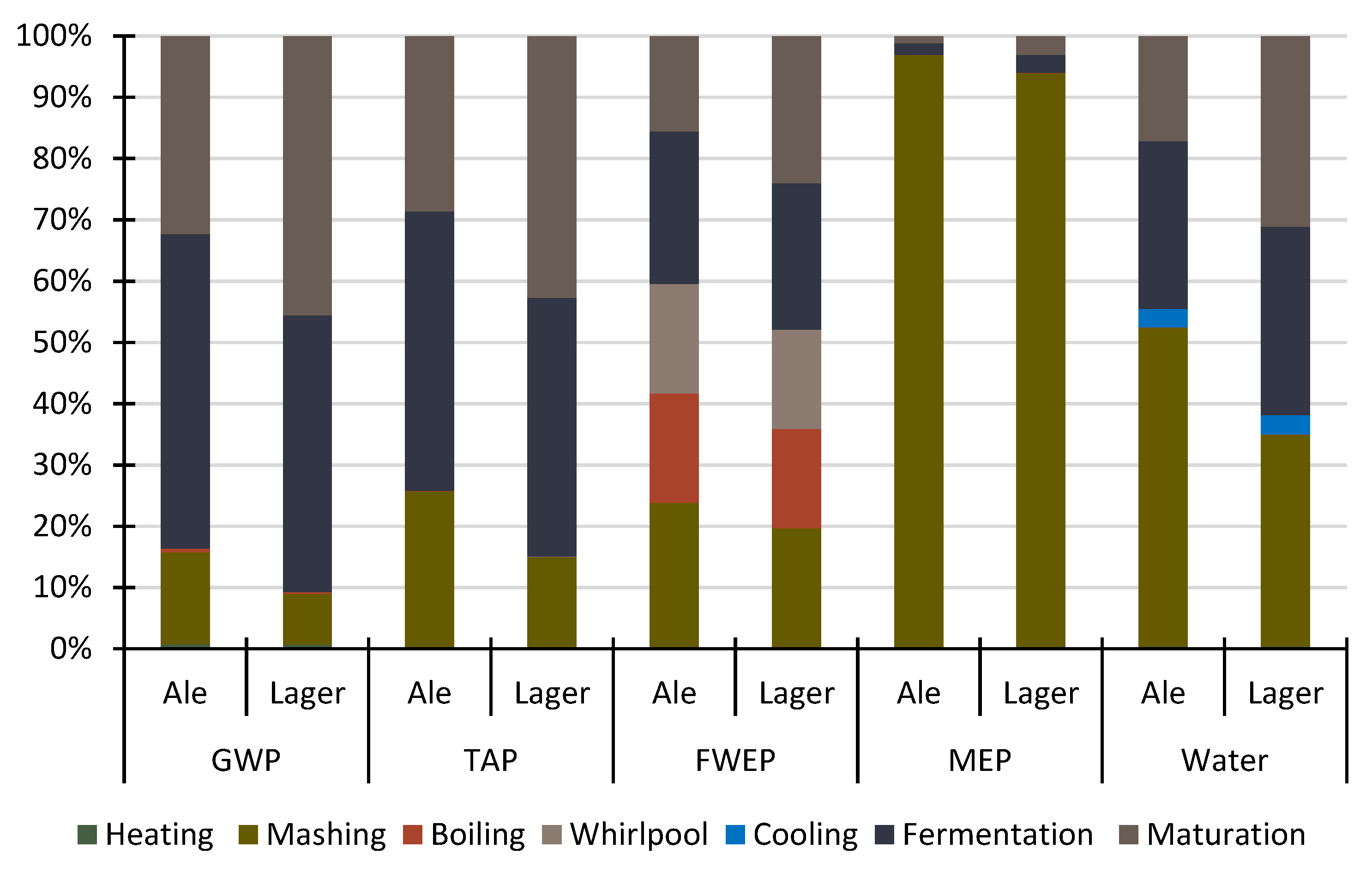 Sustainability 15 11416 g002 Sustainability 15 11416 g002
