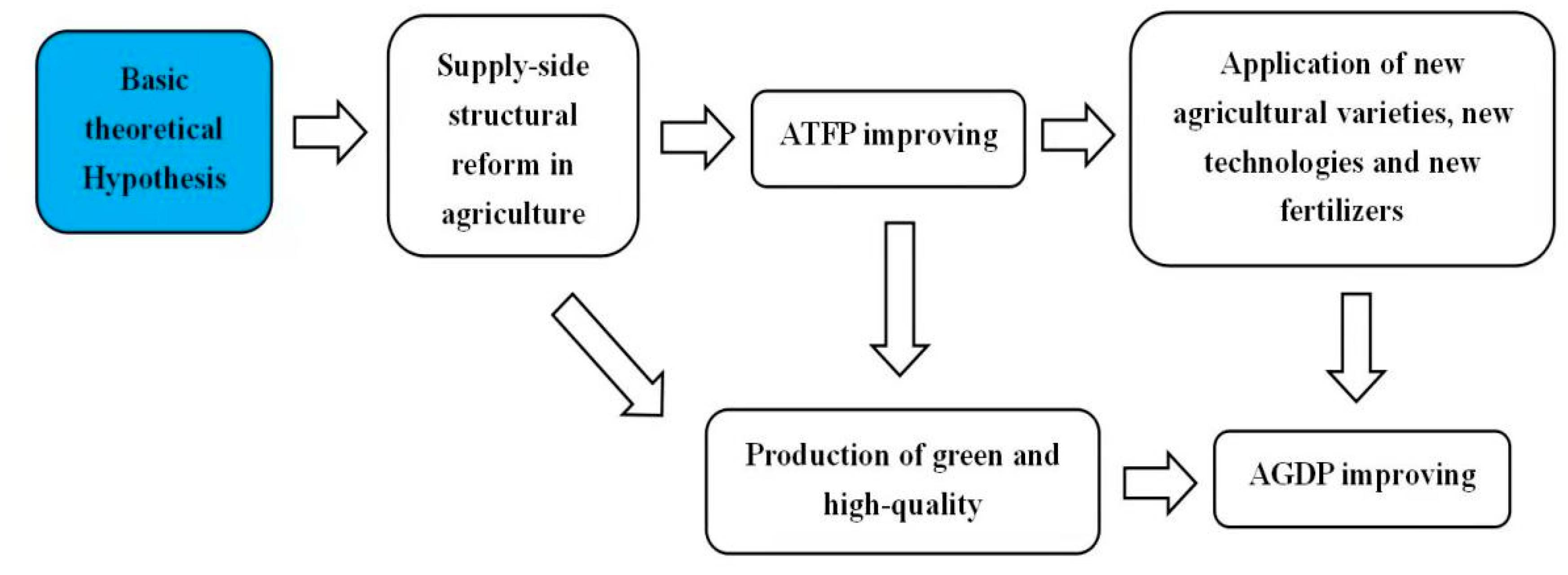 Sustainability 15 11418 g002