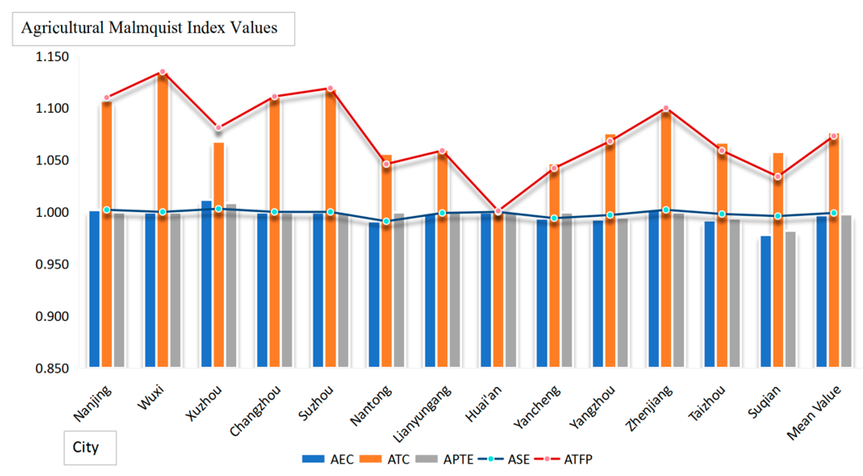 Sustainability 15 11418 g003