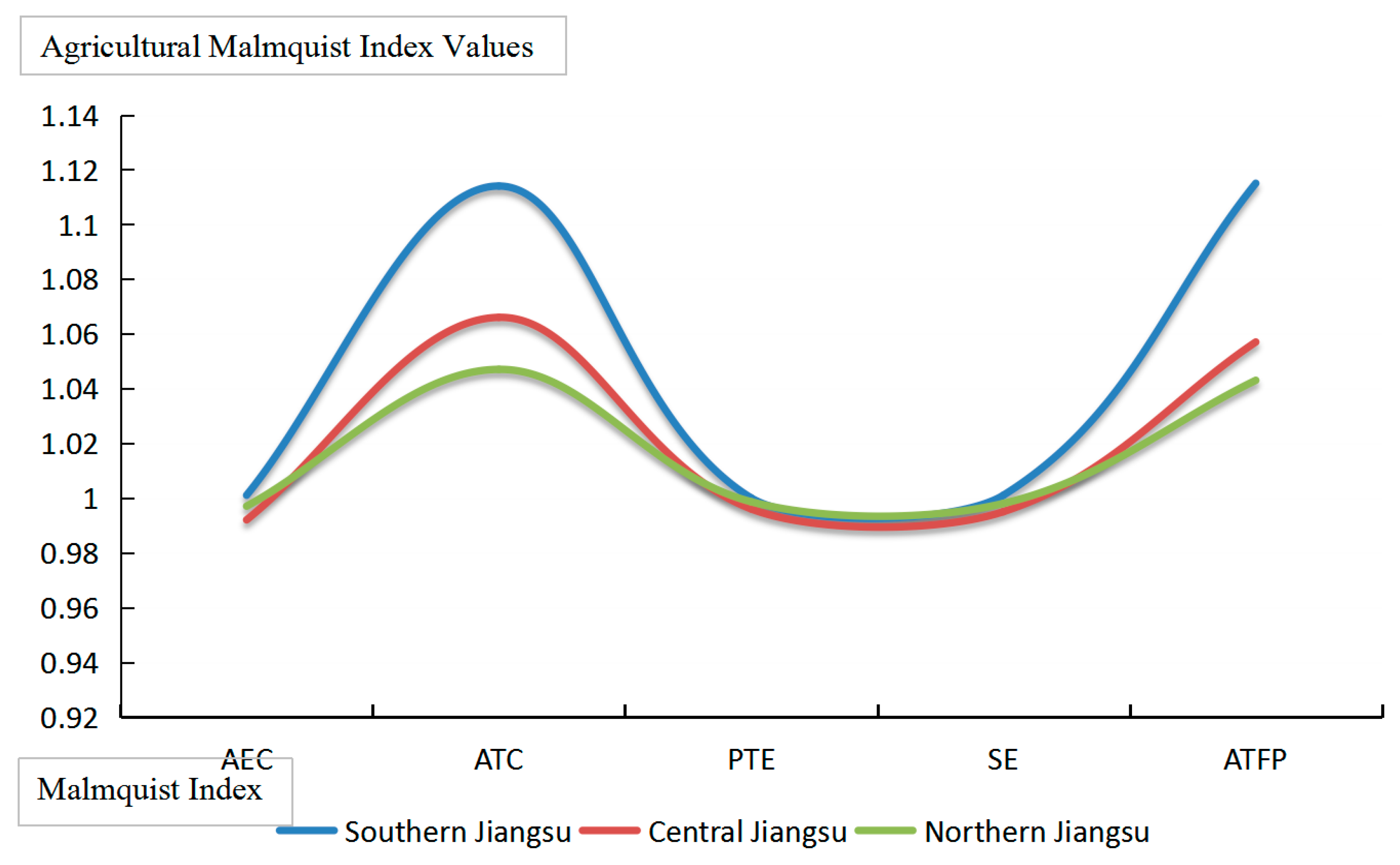 Sustainability 15 11418 g004