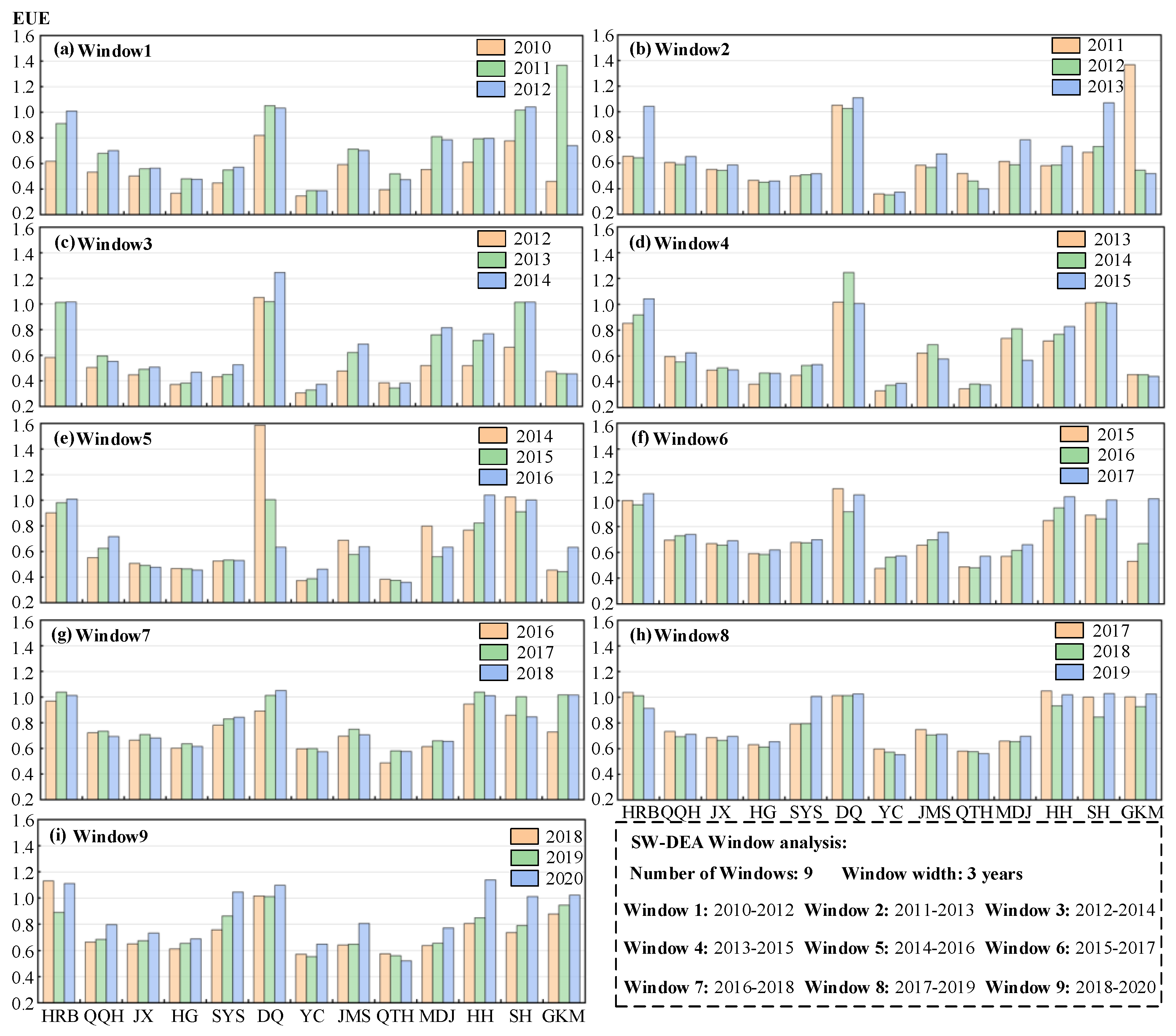 Sustainability 15 11426 g004