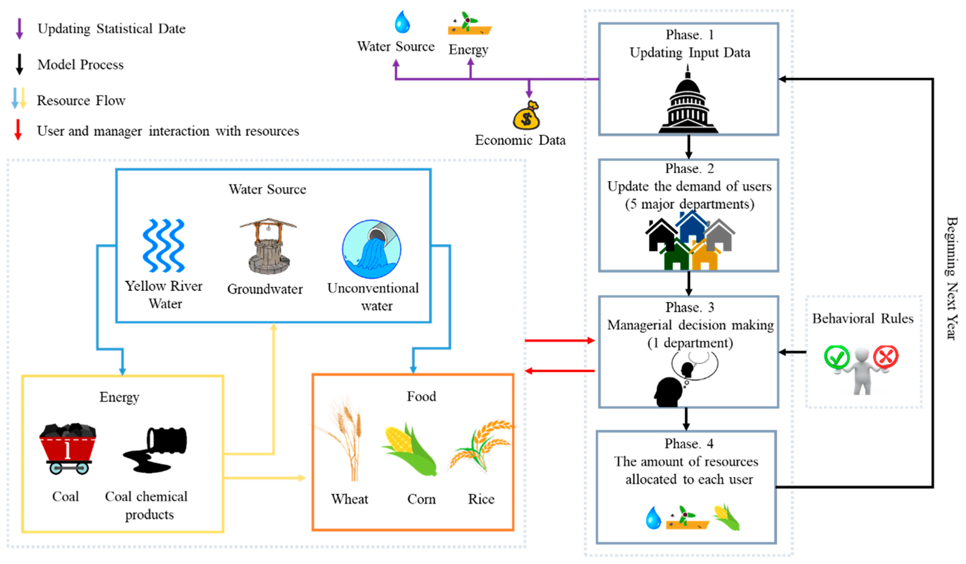 Sustainability | Free Full-Text | Agent-Based Modeling For Water–Energy ...