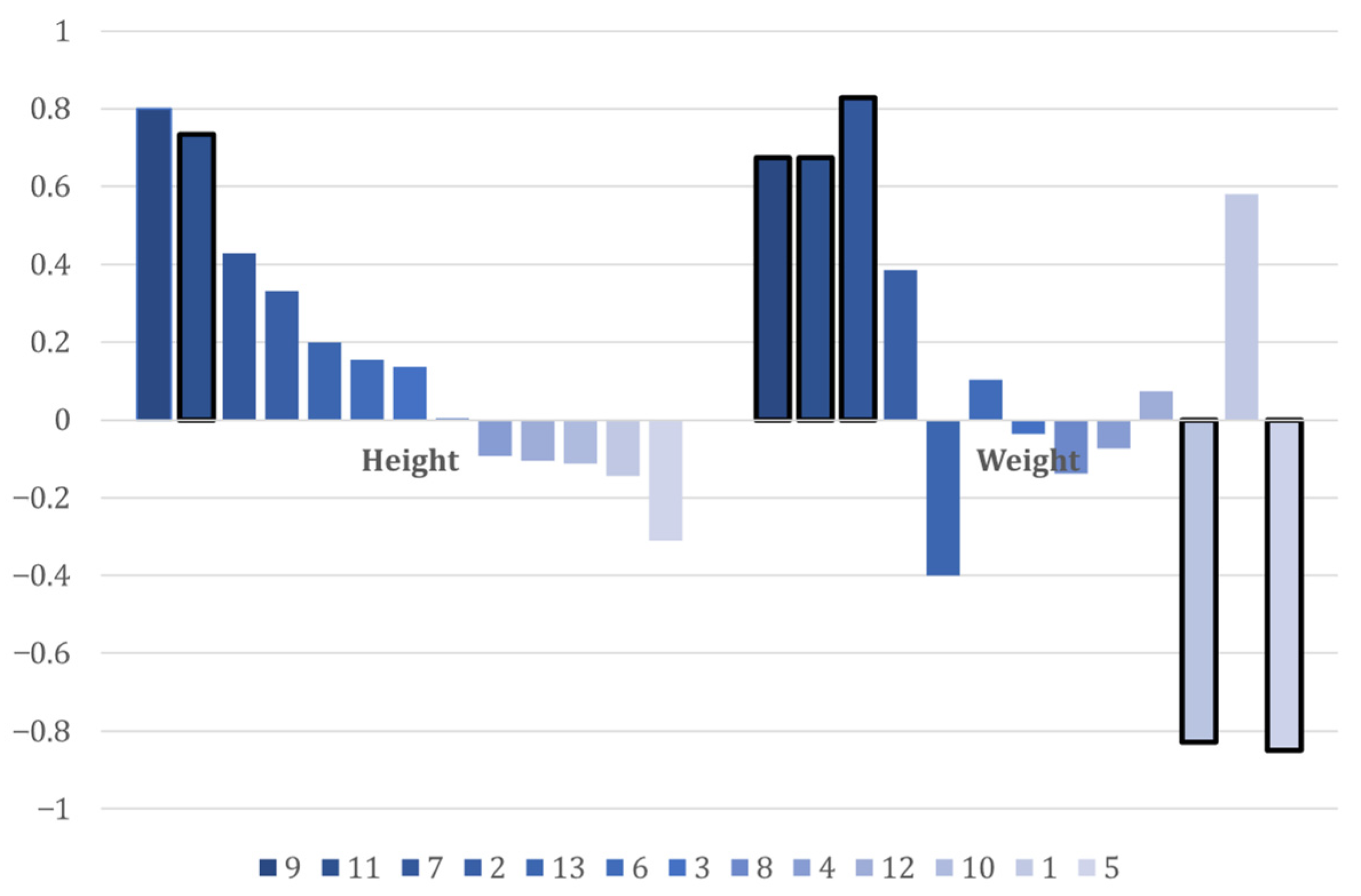 Sustainability 15 11433 g005