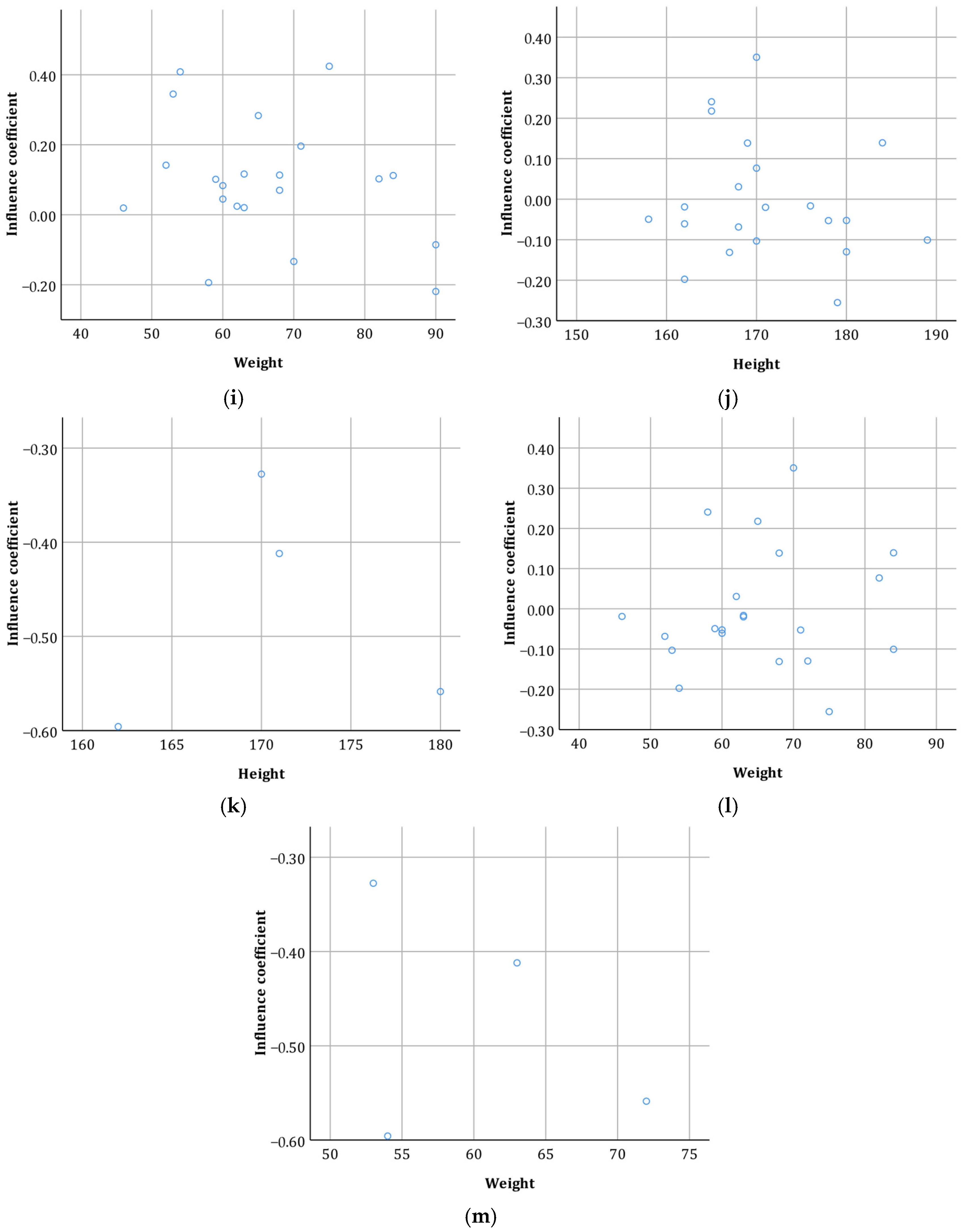 Sustainability 15 11433 g006c