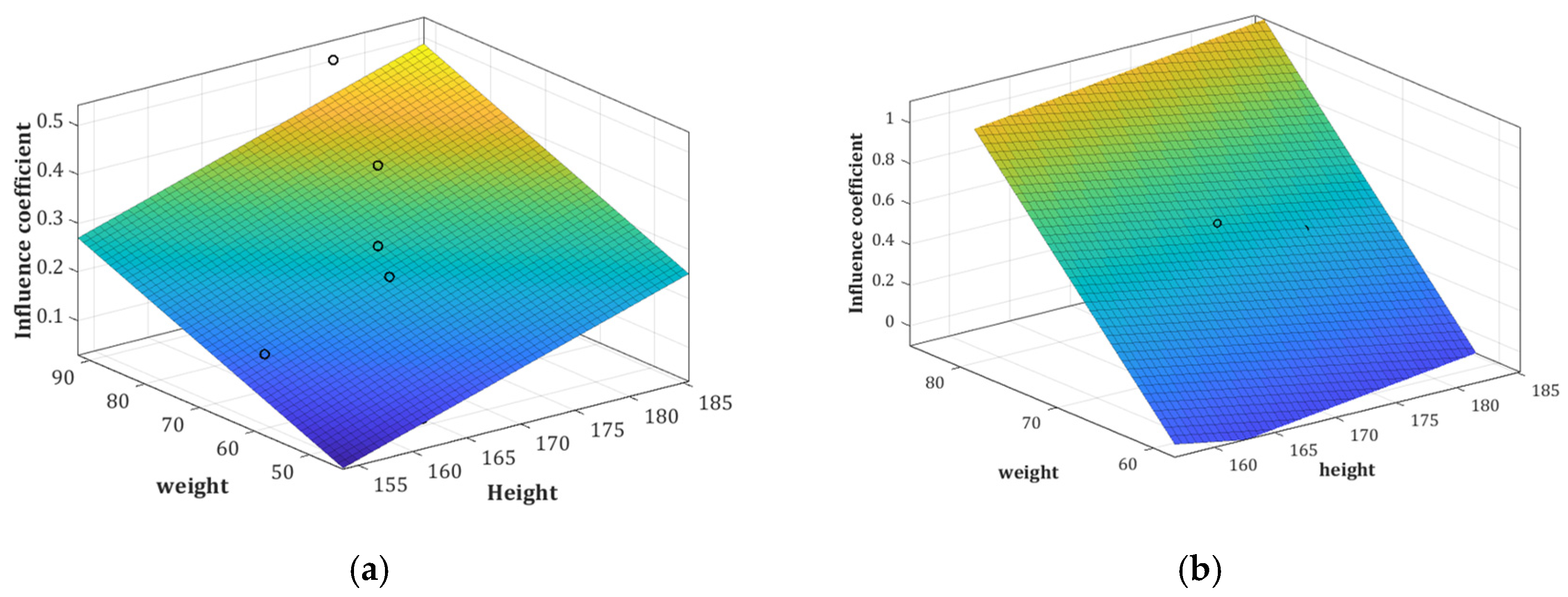 Sustainability 15 11433 g008