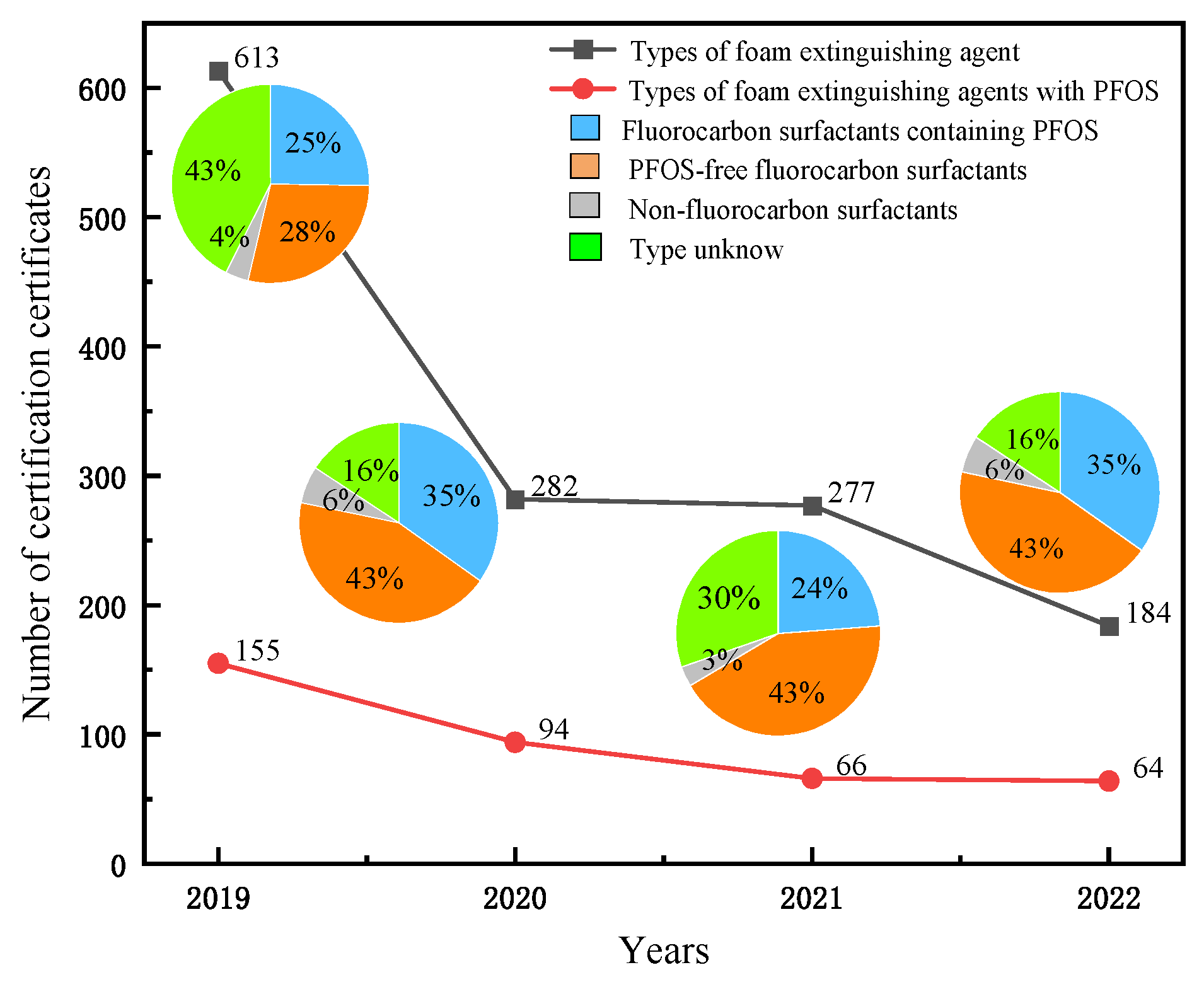 Sustainability 15 11437 g001 Sustainability 15 11437 g001