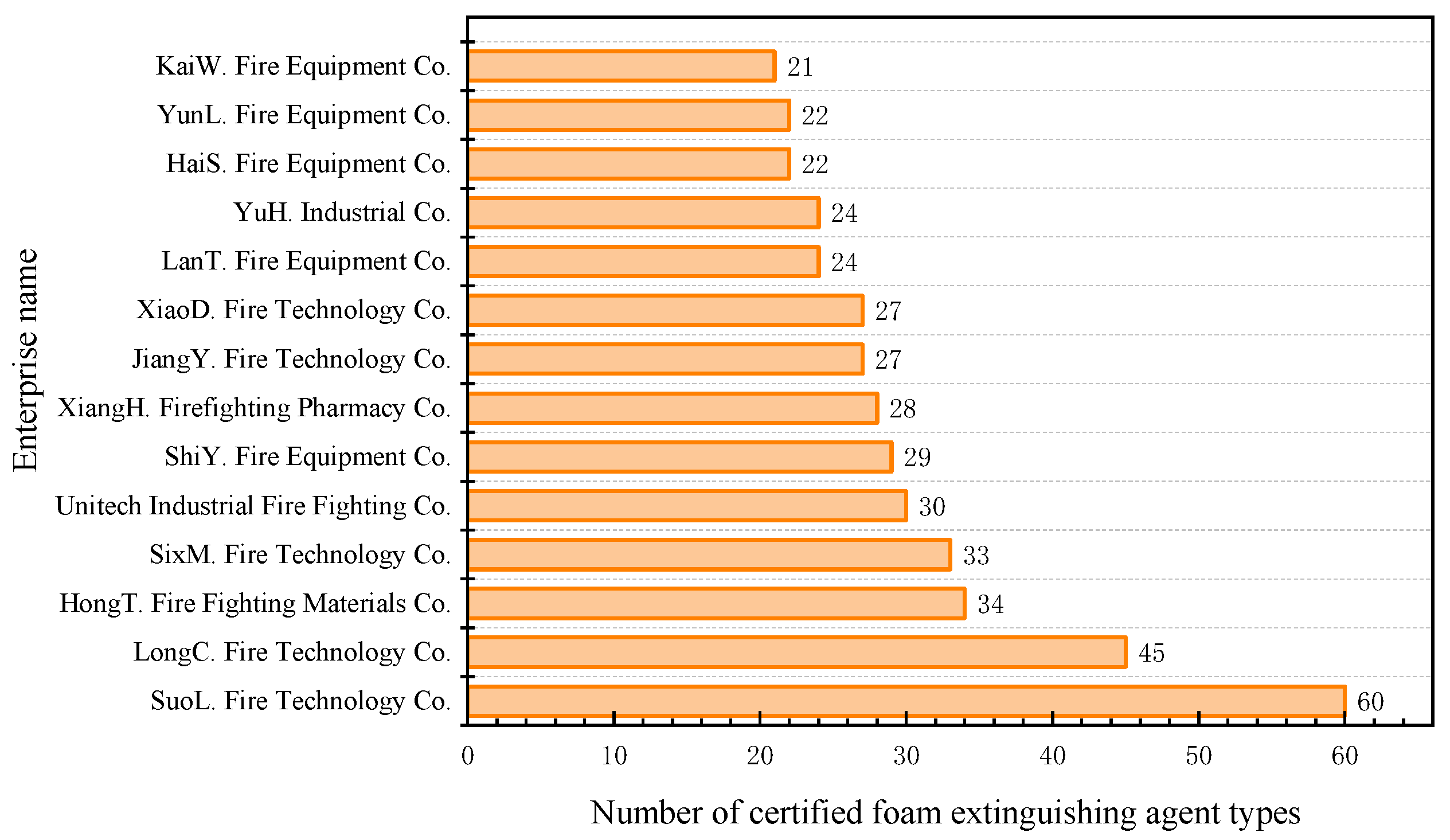 Sustainability 15 11437 g002 Sustainability 15 11437 g002