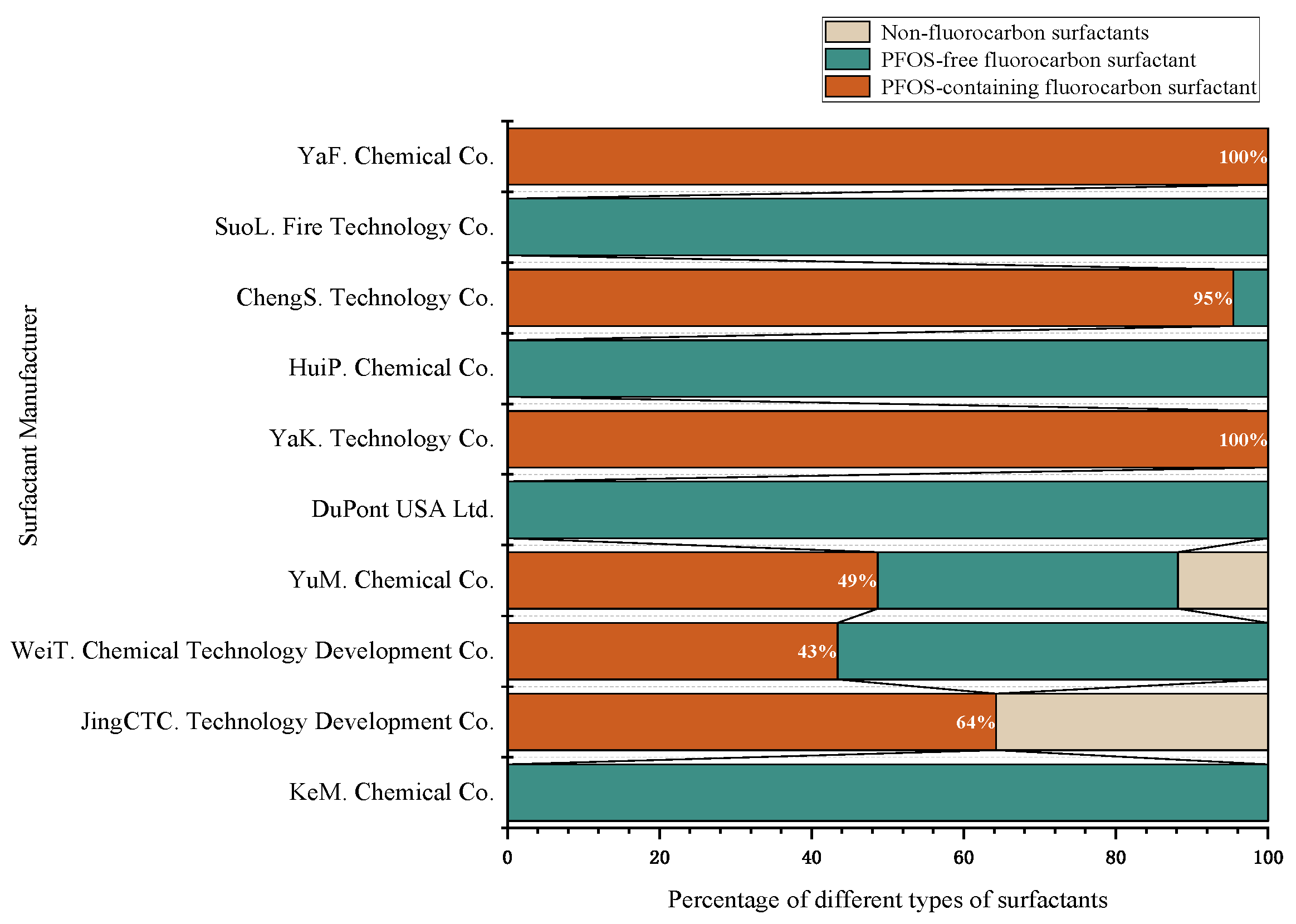 Sustainability 15 11437 g003 Sustainability 15 11437 g003
