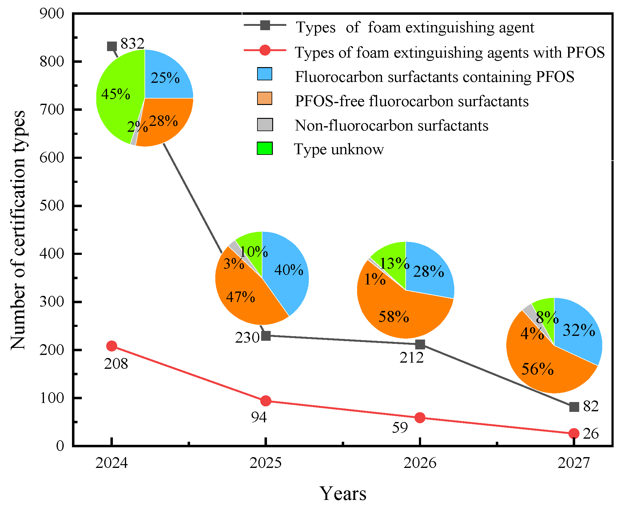 Sustainability 15 11437 g007 Sustainability 15 11437 g007