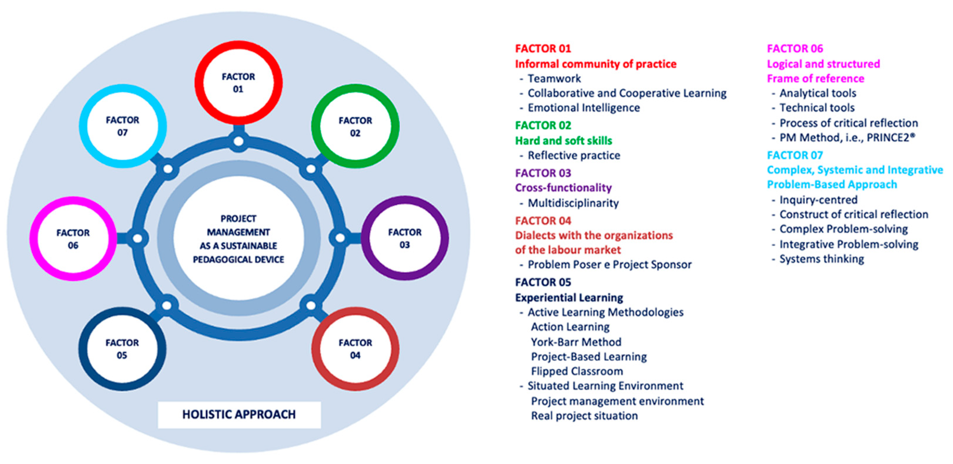 Sustainability 15 11442 g004 Sustainability 15 11442 g004