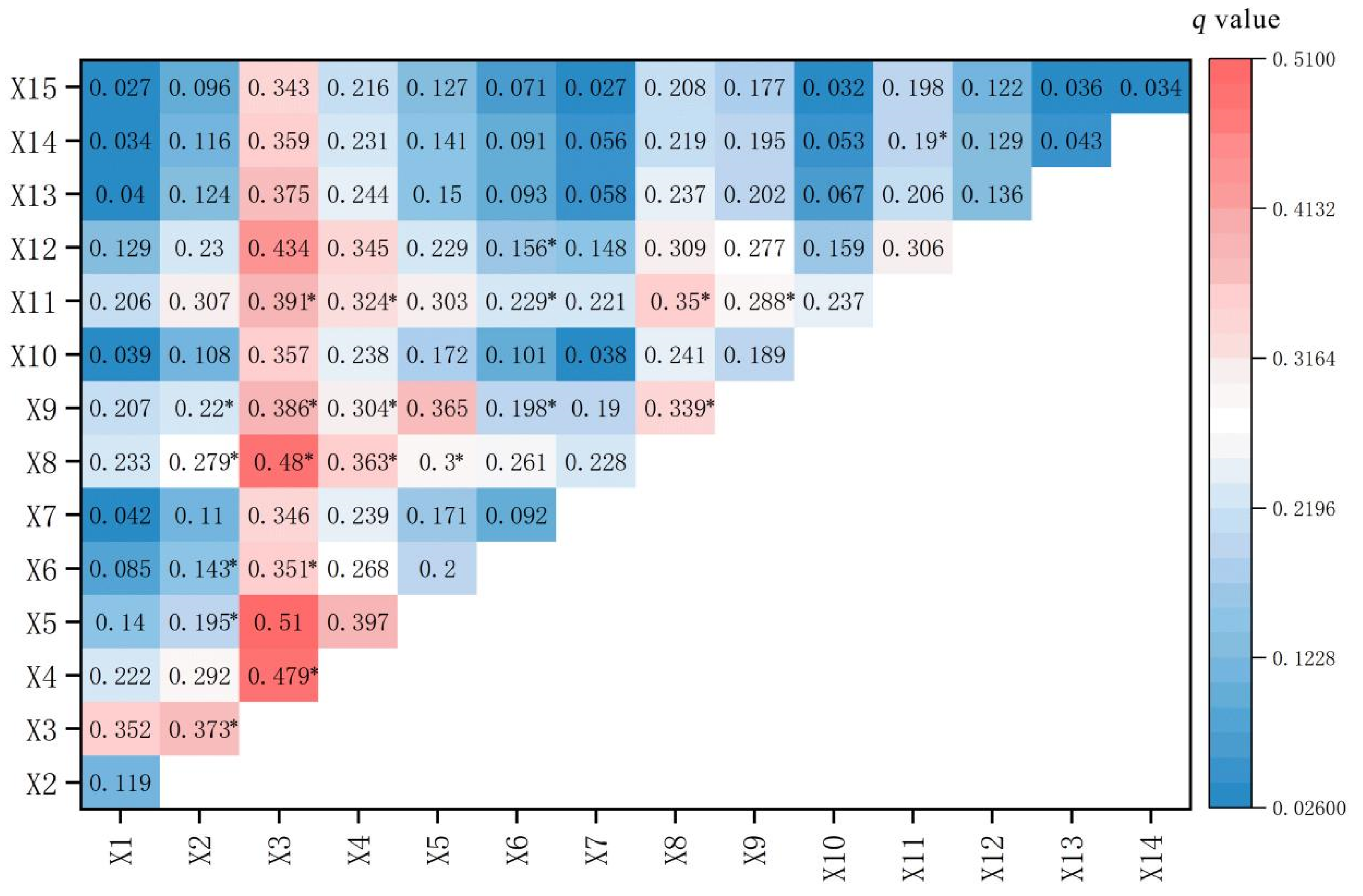 Sustainability 15 11448 g005 Sustainability 15 11448 g005