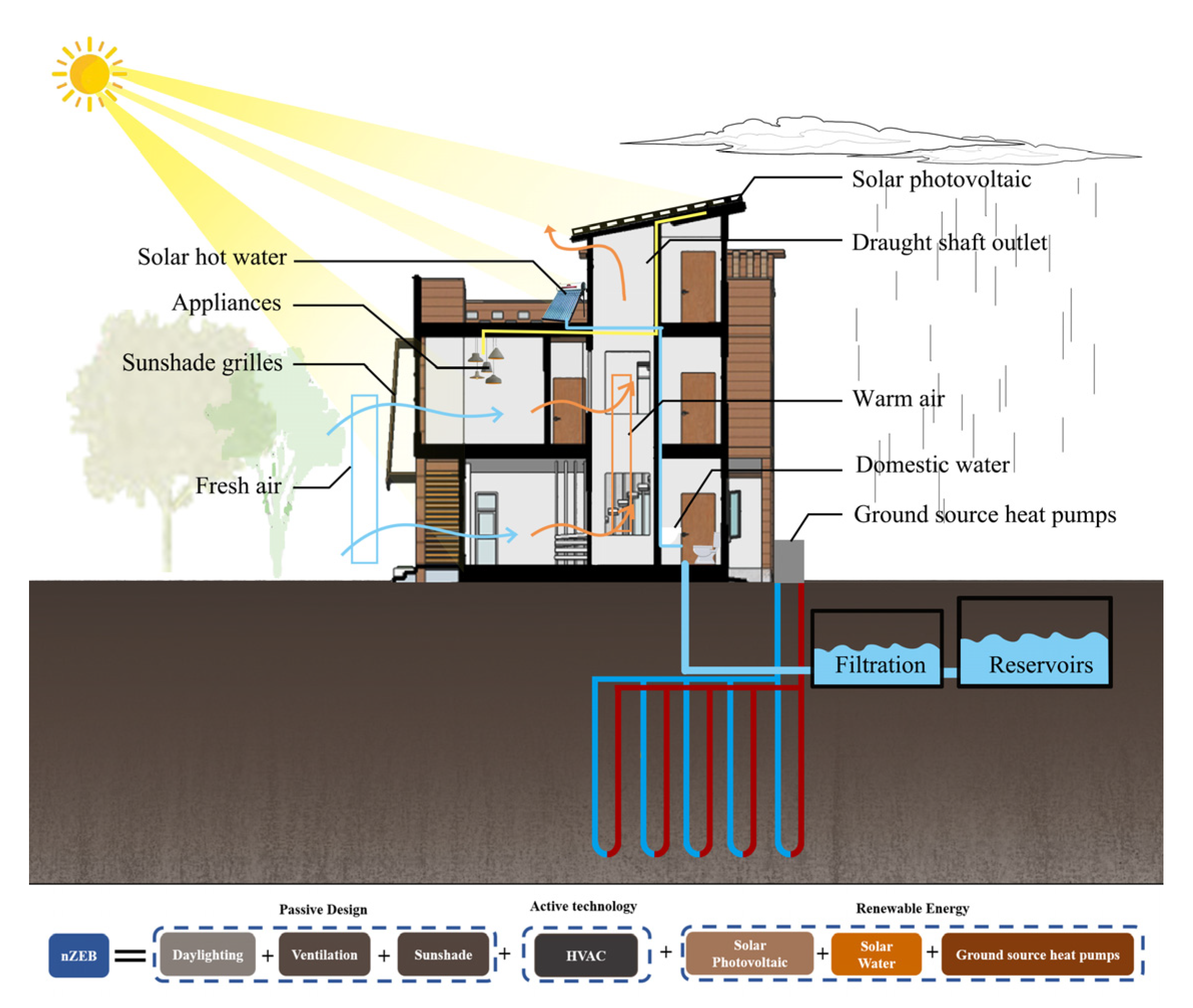Sustainability 15 11453 g001 Sustainability 15 11453 g001