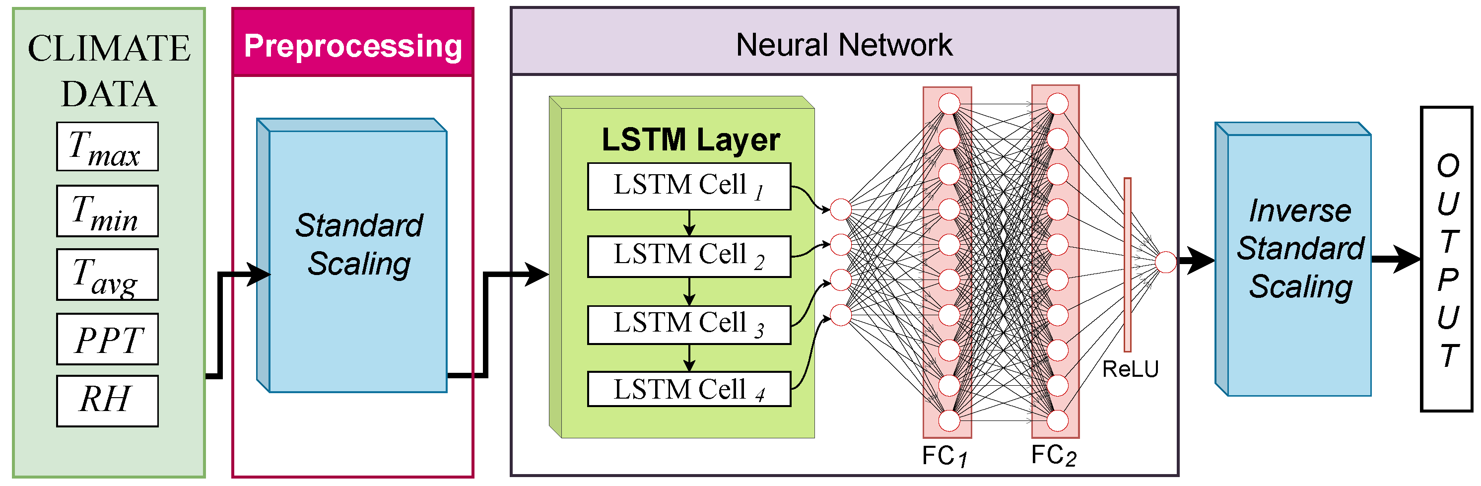 Sustainability 15 11465 g002