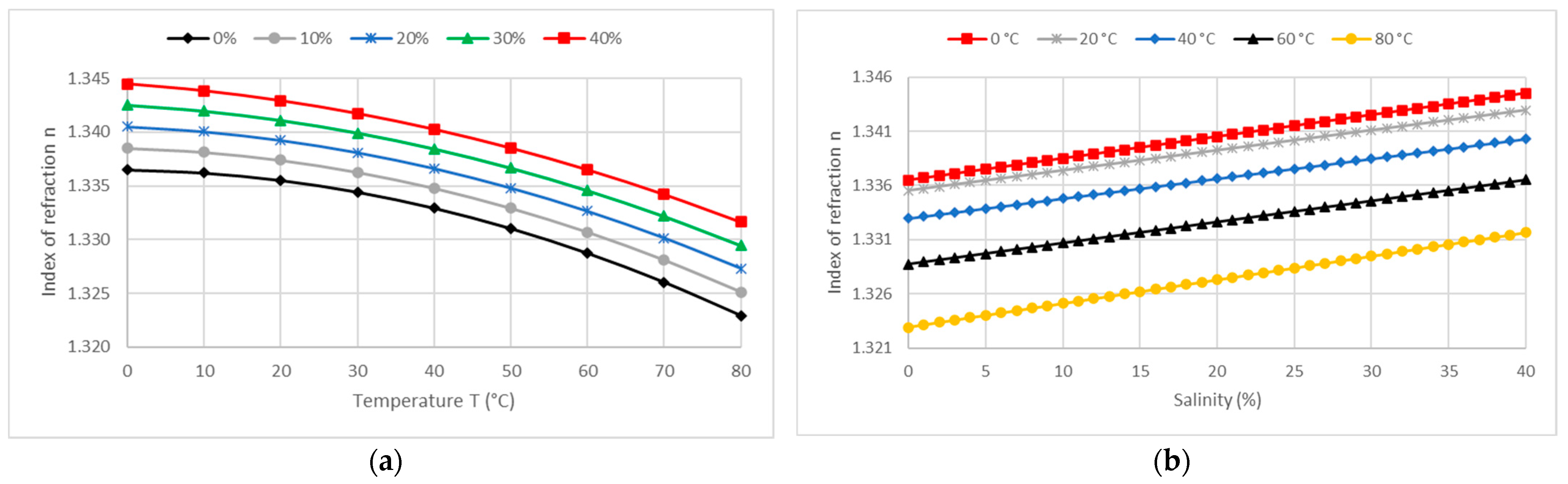 Sustainability | Free Full-Text | Machine-Learning-Based Sensor Design ...