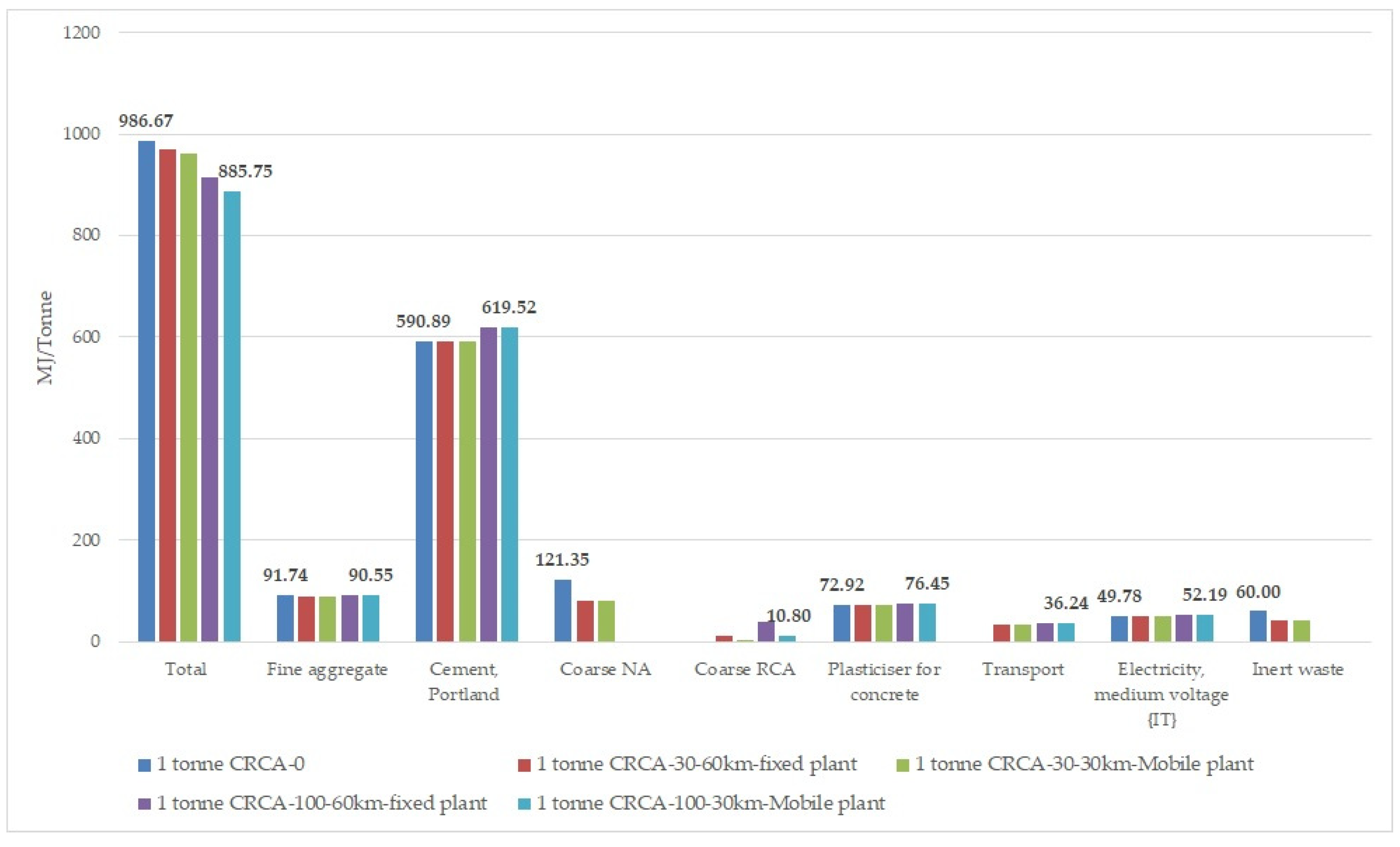 Sustainability 15 11469 g002