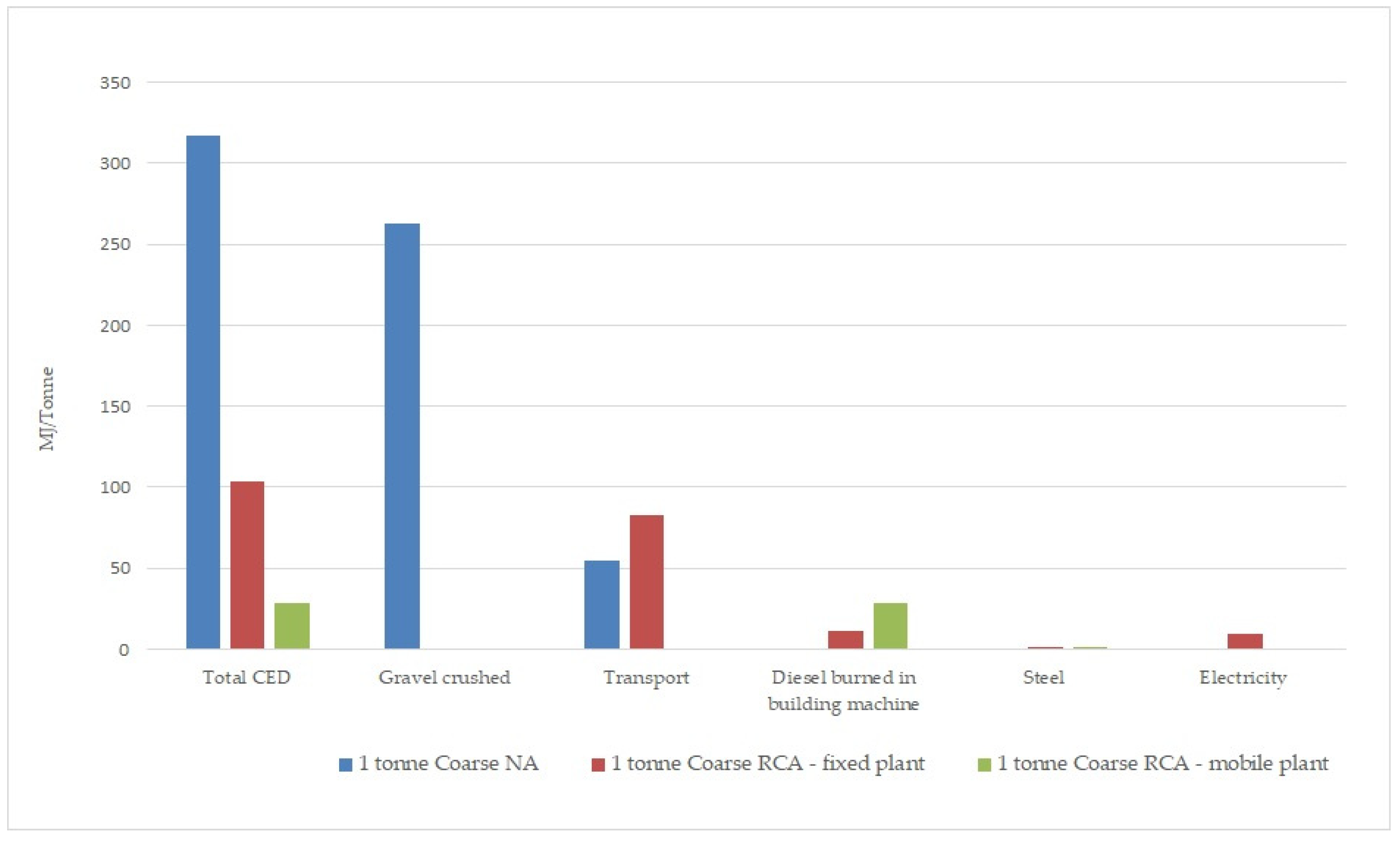 Sustainability 15 11469 g003