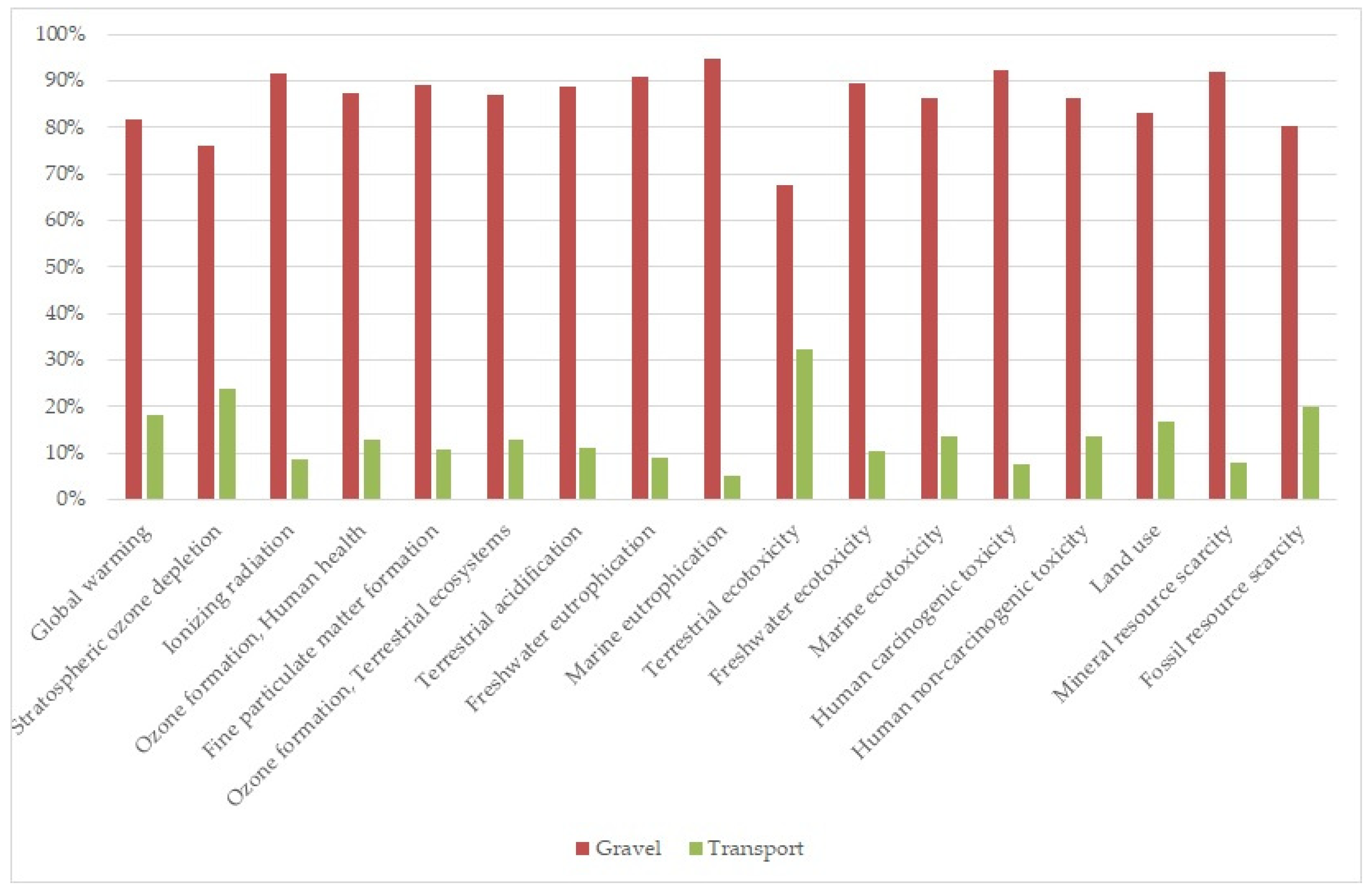 Sustainability 15 11469 g004