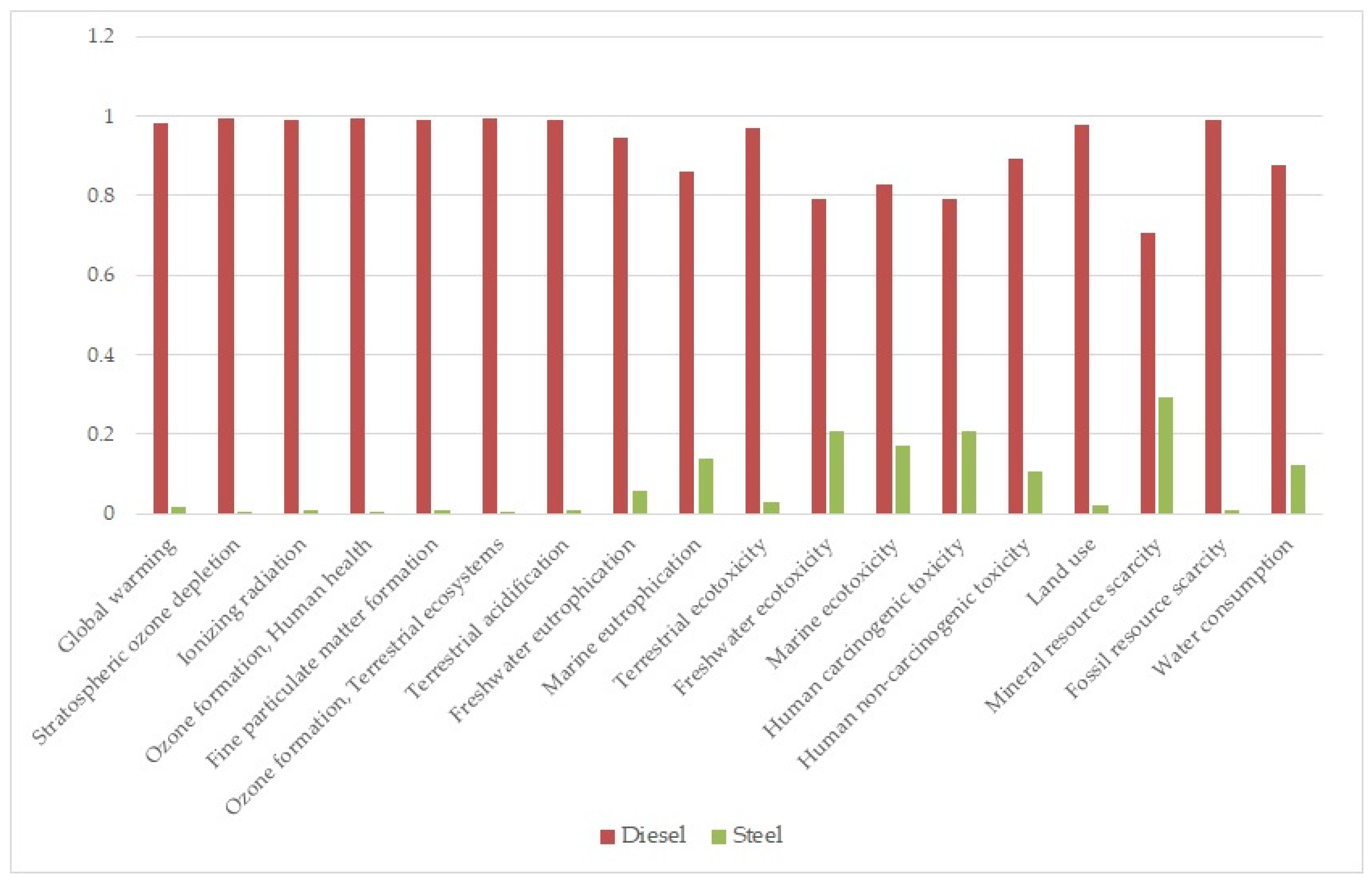 Sustainability 15 11469 g006