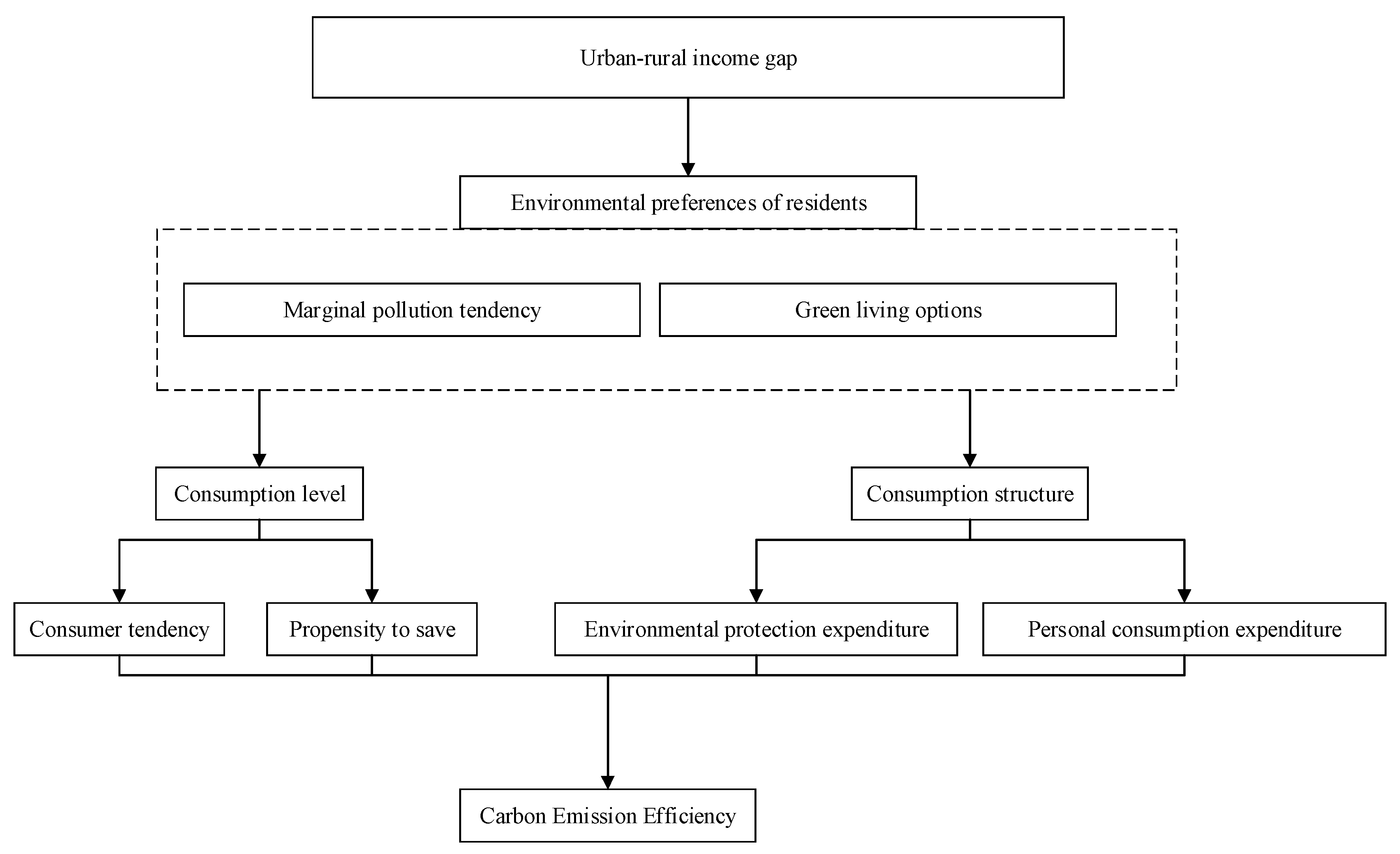 Sustainability 15 11475 g001 Sustainability 15 11475 g001