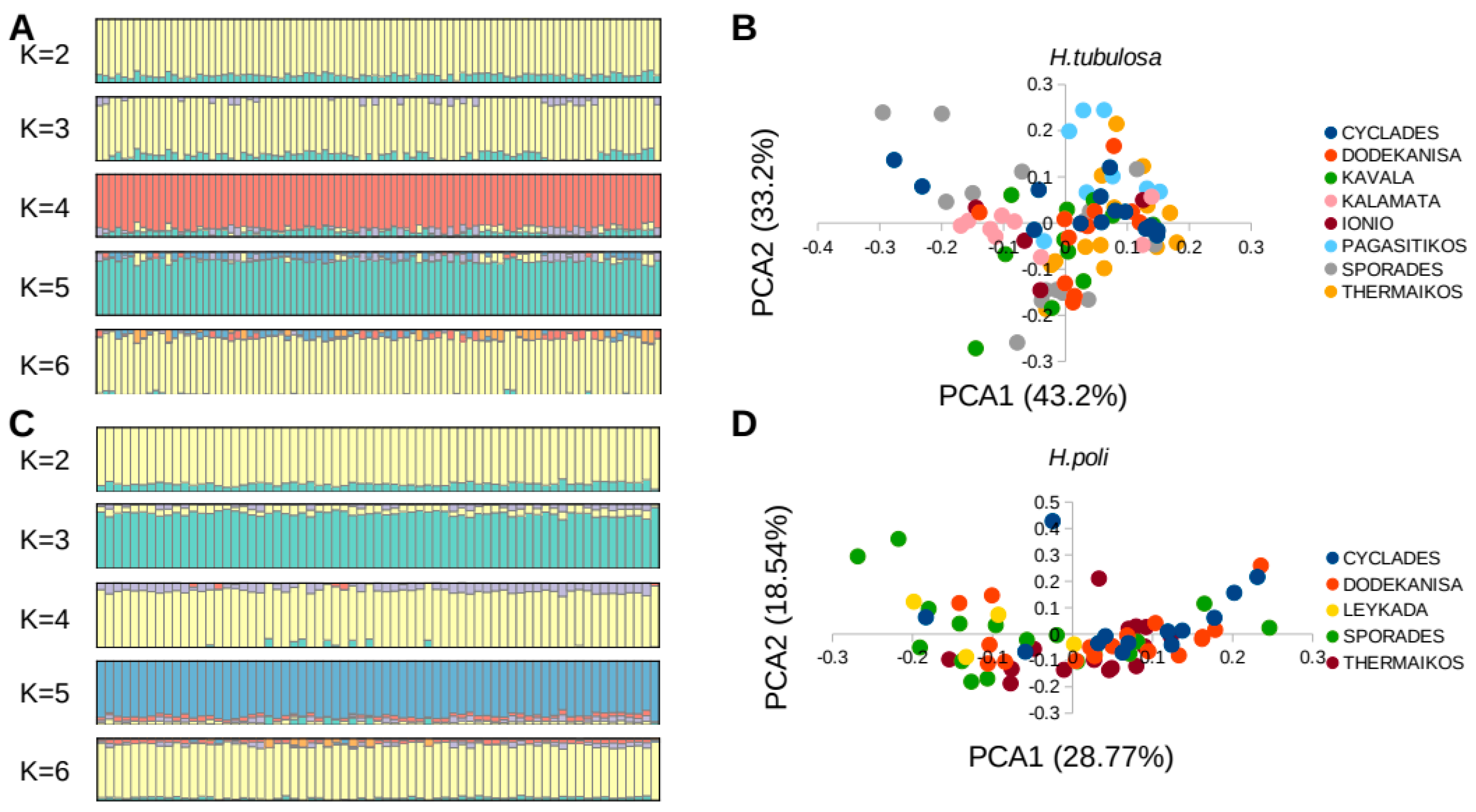 Sustainability 15 11493 g003