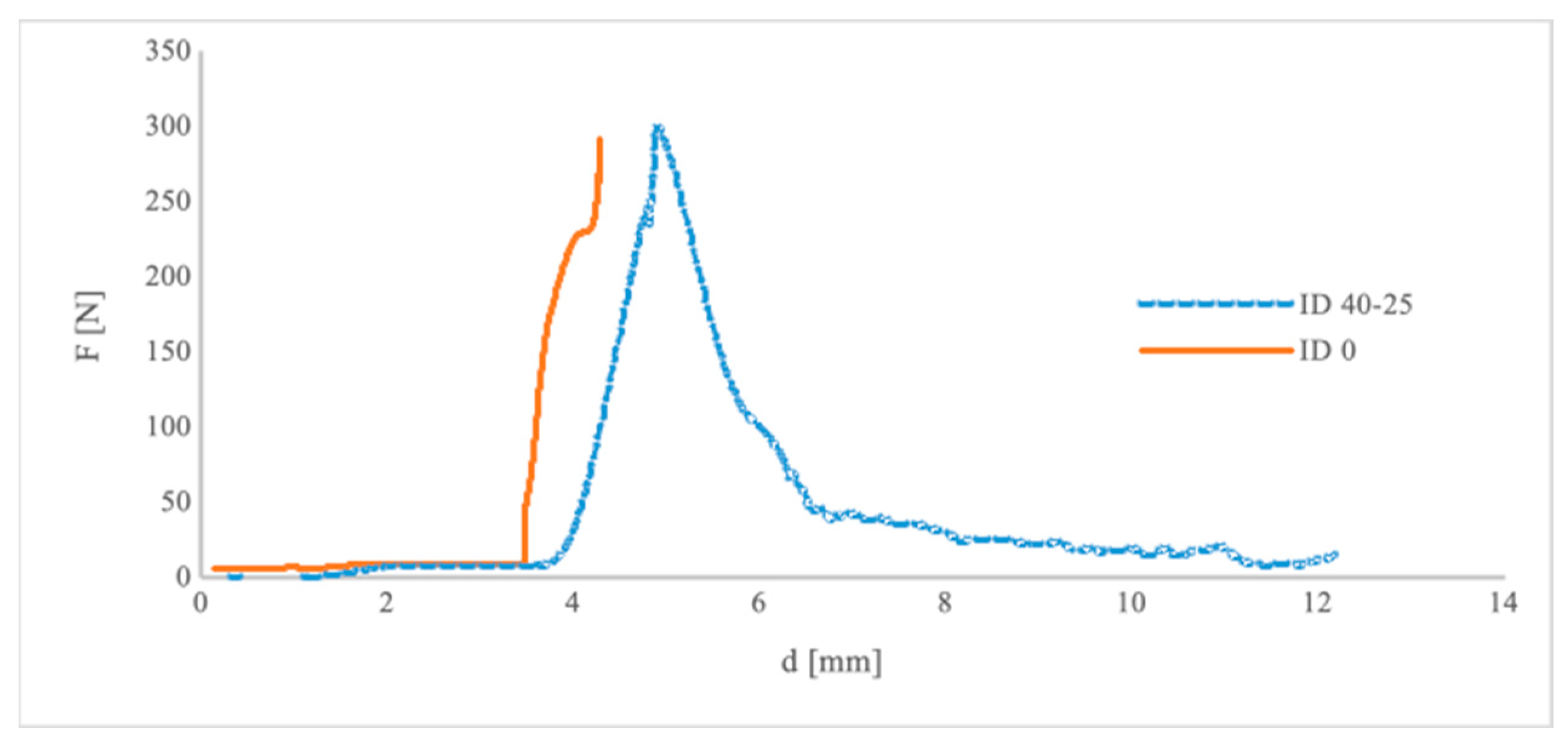 Sustainability 15 11543 g003