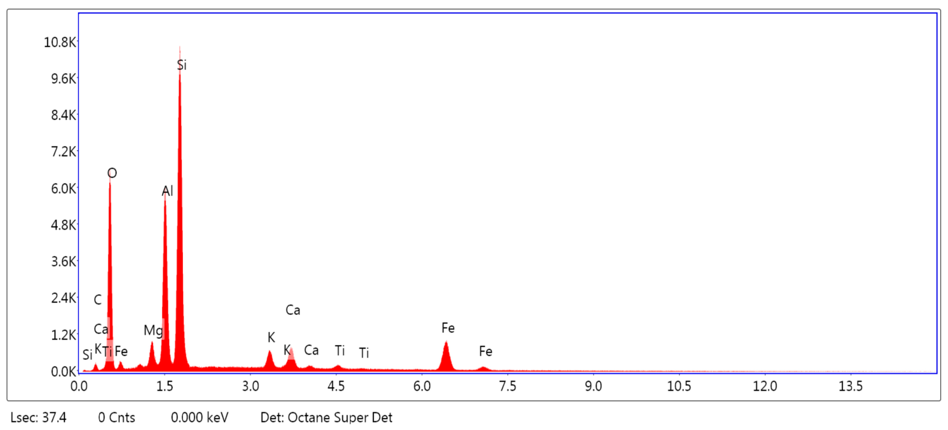 Sustainability 15 11543 g013