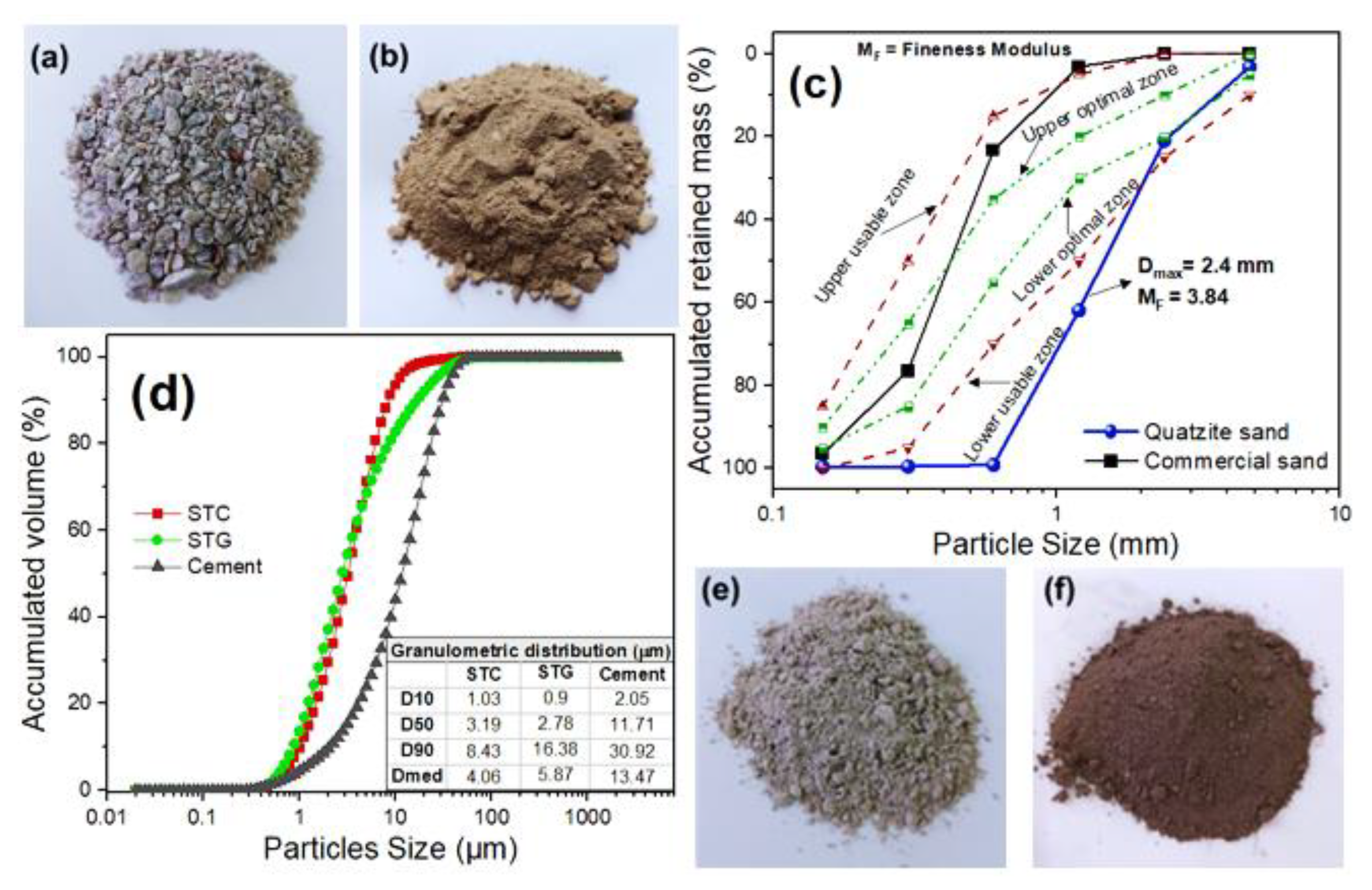 Binder-to-aggregate ratio and chemical analyses of historical mortar